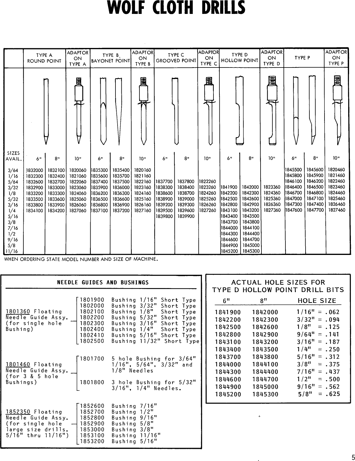 Page 5 of 5 - Cloth Drill  X, KX, KXH PARTS