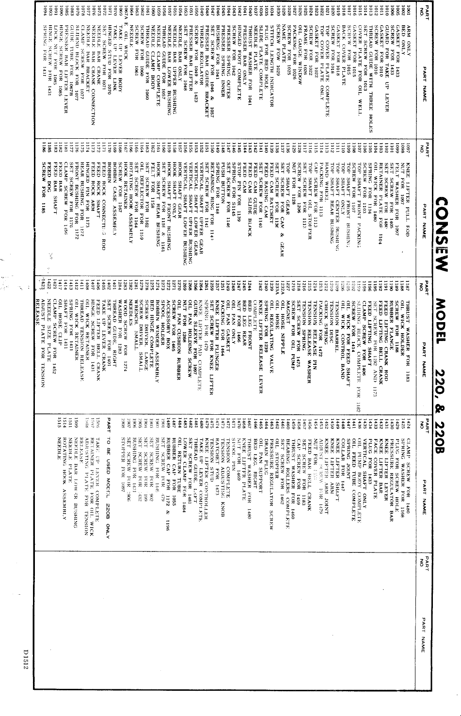 Page 2 of 4 - ACE&EASTMAN Consew 220 Parts Book 220.tif User Manual