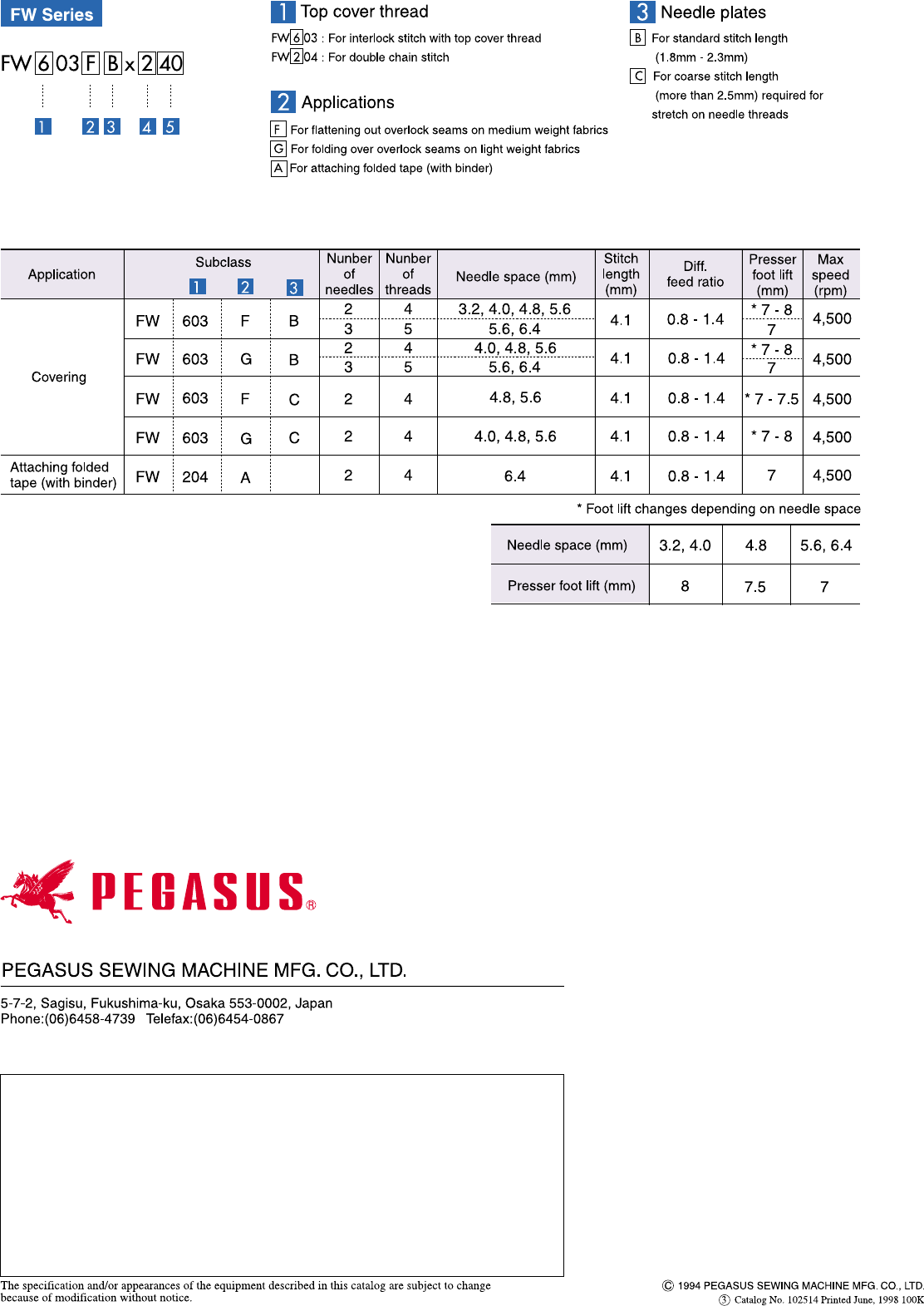 Page 7 of 7 - FW SERIES BROCHURE