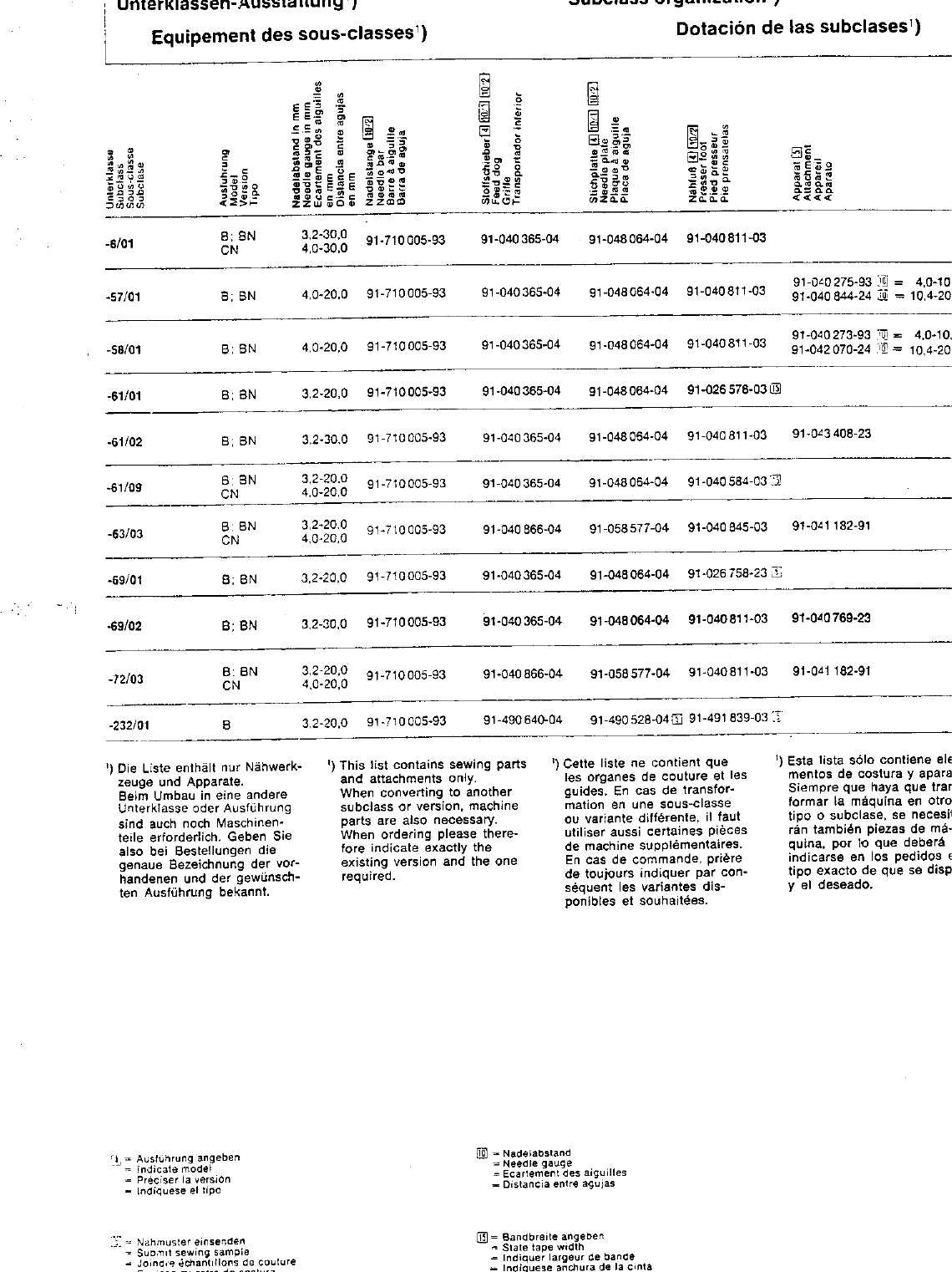 Page 3 of 8 - Pfaff 192 Subclass