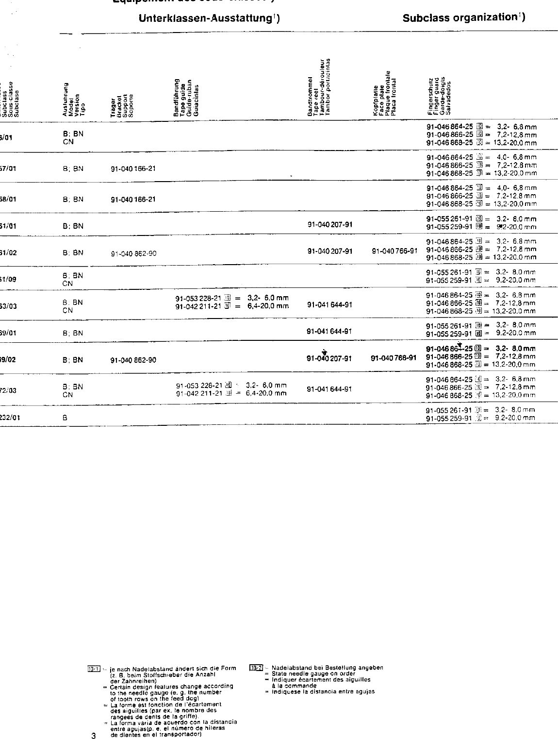 Page 4 of 8 - Pfaff 192 Subclass