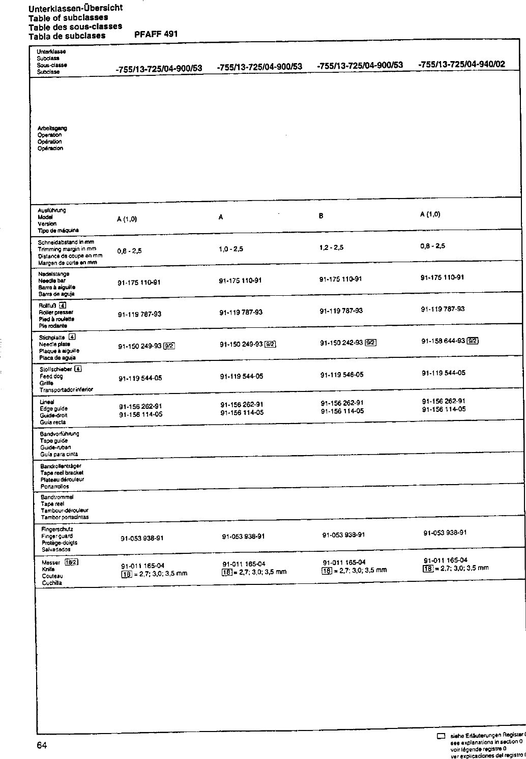 Page 3 of 9 - Pfaff 491 Subclass