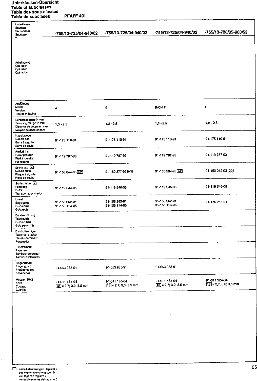 Page 4 of 9 - Pfaff 491 Subclass