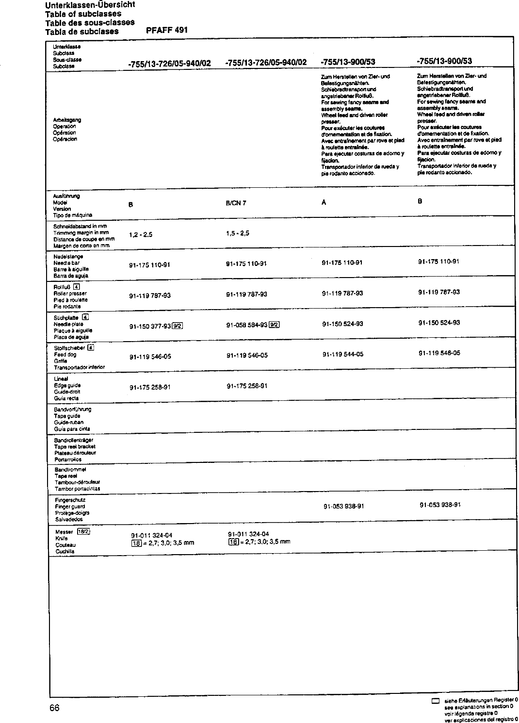 Page 5 of 9 - Pfaff 491 Subclass