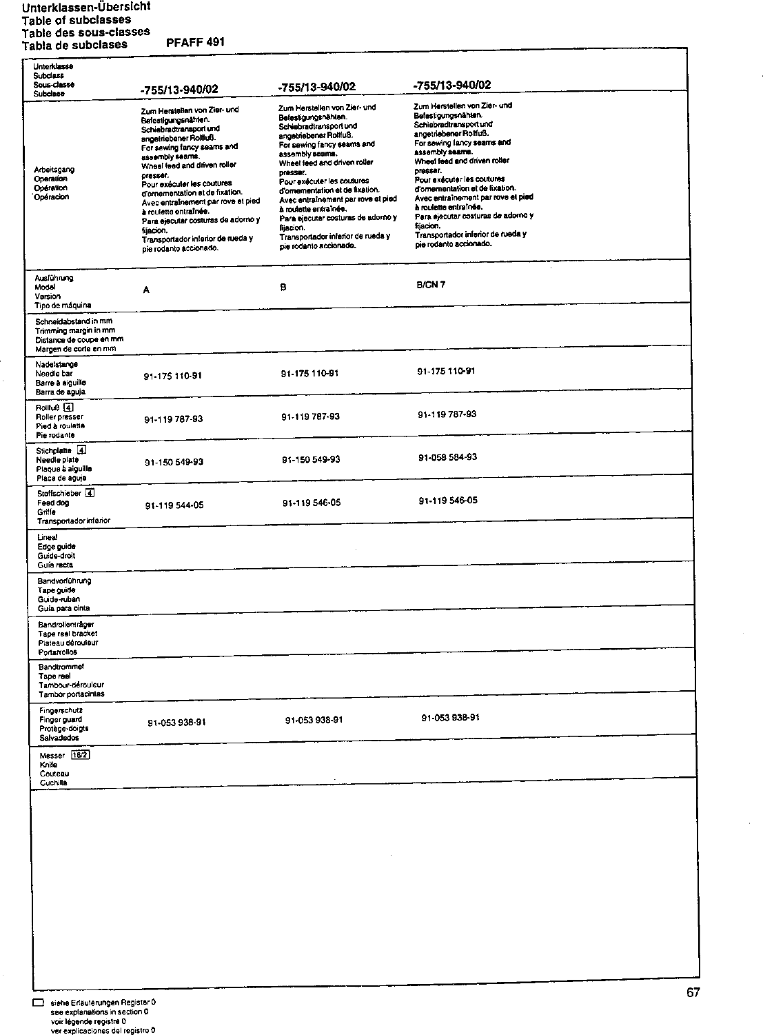 Page 6 of 9 - Pfaff 491 Subclass