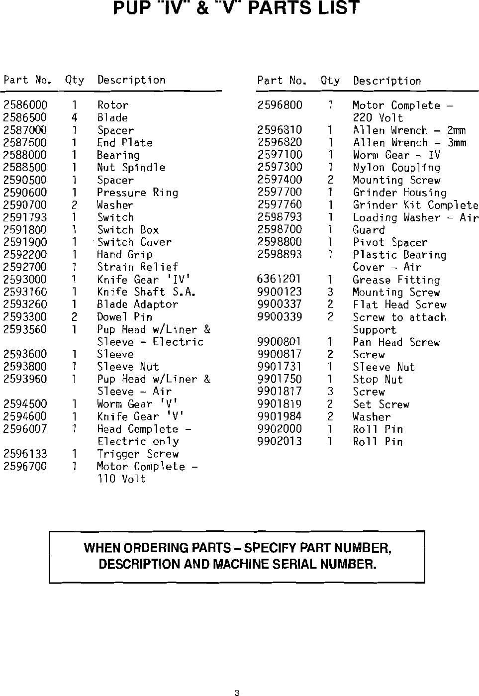 Page 4 of 6 - Pup PARTS & SERVICE