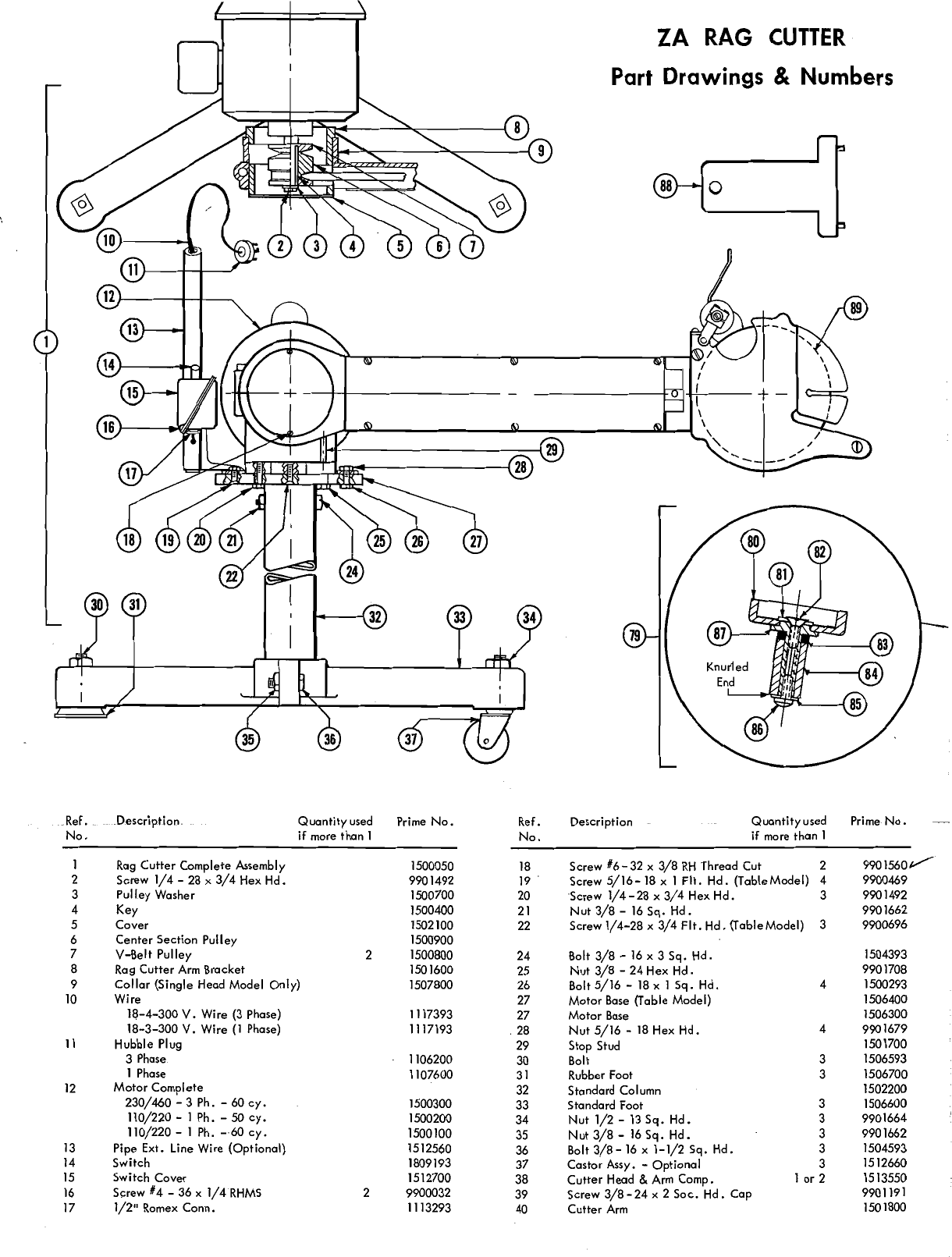 Page 2 of 4 - ZA RAG CUTTER PARTS & SERVICE