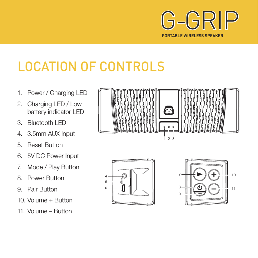 PORTABLE WIRELESS SPEAKERG-GRIPG-GRIPLOCATION OF CONTROLS1.  Power / Charging LED2.  Charging LED / Low   battery indicator LED3.  Bluetooth LED4.  3.5mm AUX Input5.  Reset Button6.  5V DC Power Input7.  Mode / Play Button8.  Power Button9.  Pair Button10. Volume + Button11.  Volume – Button710811946RE SE T51 32