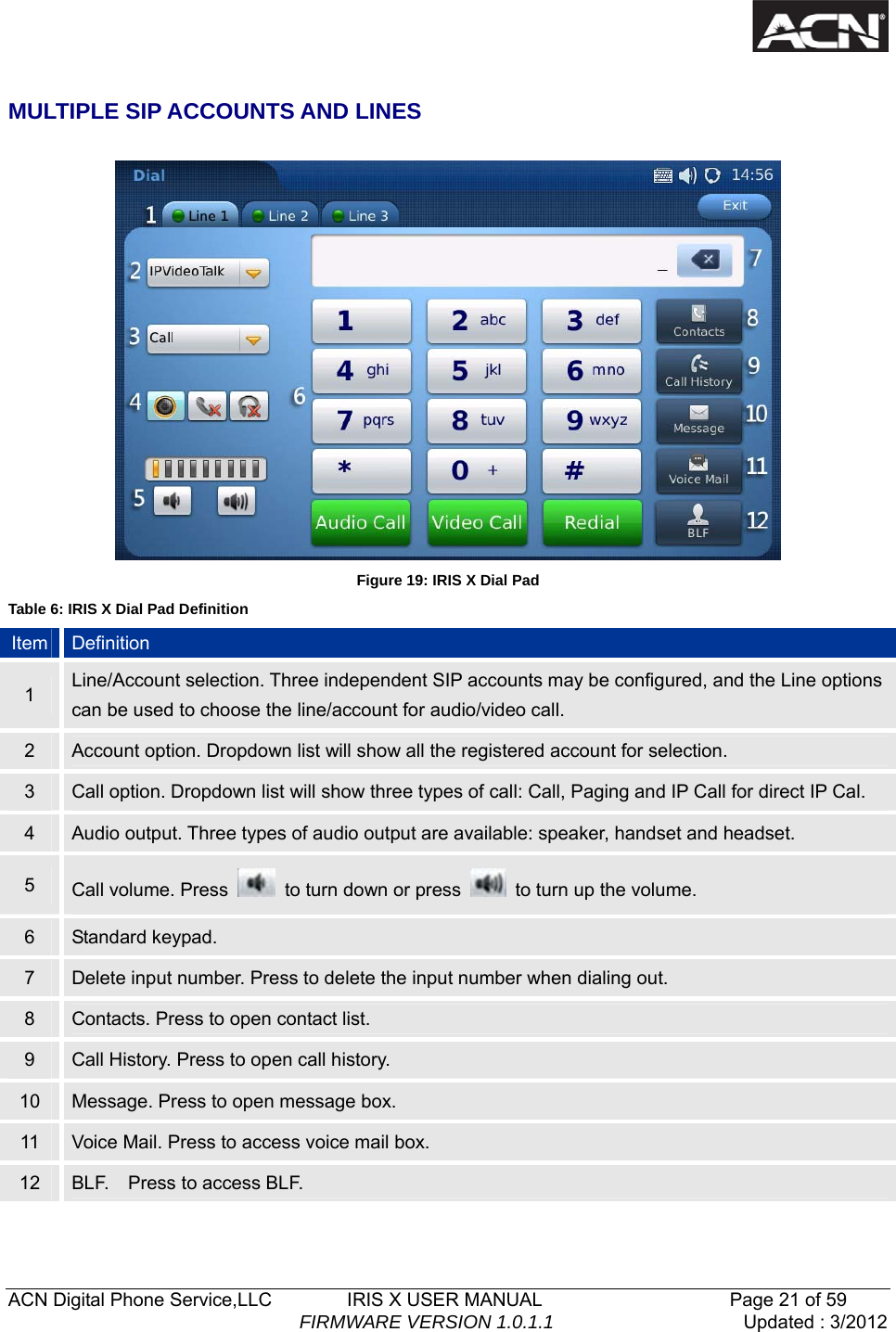   ACN Digital Phone Service,LLC        IRIS X USER MANUAL                    Page 21 of 59                                FIRMWARE VERSION 1.0.1.1  Updated : 3/2012   MULTIPLE SIP ACCOUNTS AND LINES   Figure 19: IRIS X Dial Pad Table 6: IRIS X Dial Pad Definition Item  Definition 1  Line/Account selection. Three independent SIP accounts may be configured, and the Line options can be used to choose the line/account for audio/video call. 2  Account option. Dropdown list will show all the registered account for selection. 3  Call option. Dropdown list will show three types of call: Call, Paging and IP Call for direct IP Cal. 4  Audio output. Three types of audio output are available: speaker, handset and headset. 5  Call volume. Press    to turn down or press    to turn up the volume. 6  Standard keypad. 7  Delete input number. Press to delete the input number when dialing out. 8  Contacts. Press to open contact list. 9  Call History. Press to open call history. 10  Message. Press to open message box. 11  Voice Mail. Press to access voice mail box. 12  BLF.  Press to access BLF.   