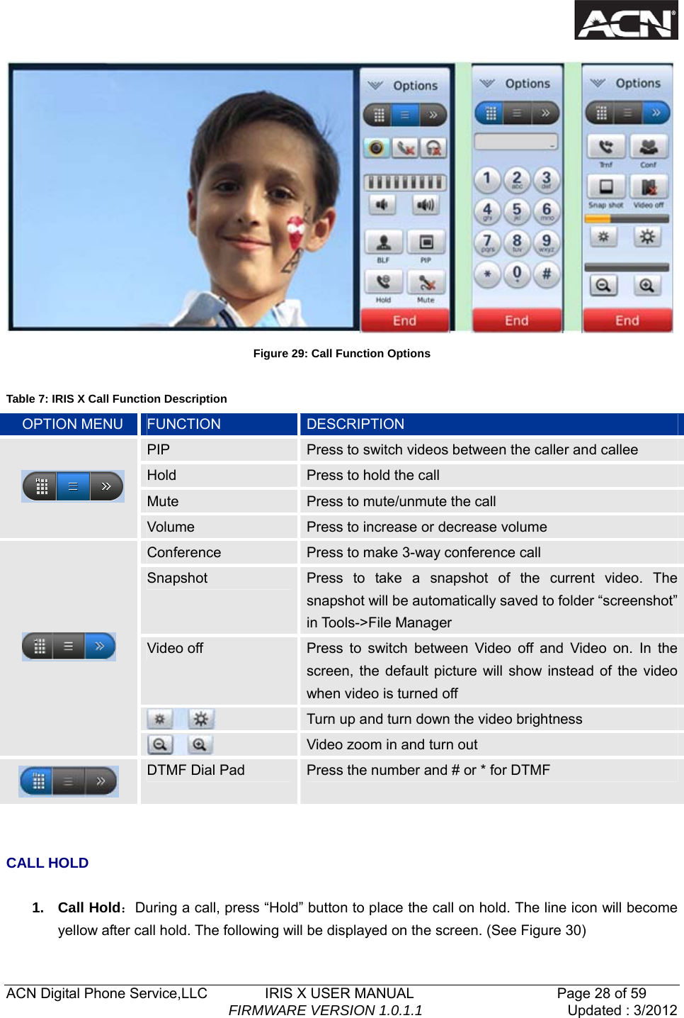   ACN Digital Phone Service,LLC        IRIS X USER MANUAL                    Page 28 of 59                                FIRMWARE VERSION 1.0.1.1  Updated : 3/2012   Figure 29: Call Function Options  Table 7: IRIS X Call Function Description OPTION MENU  FUNCTION  DESCRIPTION  PIP  Press to switch videos between the caller and callee   Hold  Press to hold the call Mute  Press to mute/unmute the call  Volume  Press to increase or decrease volume Conference  Press to make 3-way conference call Snapshot  Press to take a snapshot of the current video. The snapshot will be automatically saved to folder &ldquo;screenshot&rdquo; in Tools->File Manager Video off  Press to switch between Video off and Video on. In the screen, the default picture will show instead of the video when video is turned off  Turn up and turn down the video brightness   Video zoom in and turn out  DTMF Dial Pad  Press the number and # or * for DTMF   CALL HOLD  1. Call Hold：During a call, press &ldquo;Hold&rdquo; button to place the call on hold. The line icon will become yellow after call hold. The following will be displayed on the screen. (See Figure 30)   