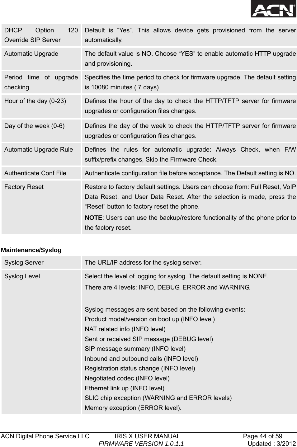   ACN Digital Phone Service,LLC        IRIS X USER MANUAL                    Page 44 of 59                                FIRMWARE VERSION 1.0.1.1  Updated : 3/2012  DHCP Option 120 Override SIP Server Default is &ldquo;Yes&rdquo;. This allows device gets provisioned from the server automatically. Automatic Upgrade  The default value is NO. Choose &ldquo;YES&rdquo; to enable automatic HTTP upgrade and provisioning. Period time of upgrade checking Specifies the time period to check for firmware upgrade. The default setting is 10080 minutes ( 7 days) Hour of the day (0-23)  Defines the hour of the day to check the HTTP/TFTP server for firmware upgrades or configuration files changes. Day of the week (0-6)  Defines the day of the week to check the HTTP/TFTP server for firmware upgrades or configuration files changes. Automatic Upgrade Rule  Defines the rules for automatic upgrade: Always Check, when F/W suffix/prefix changes, Skip the Firmware Check.   Authenticate Conf File  Authenticate configuration file before acceptance. The Default setting is NO.Factory Reset  Restore to factory default settings. Users can choose from: Full Reset, VoIP Data Reset, and User Data Reset. After the selection is made, press the &ldquo;Reset&rdquo; button to factory reset the phone.   NOTE: Users can use the backup/restore functionality of the phone prior to the factory reset.    Maintenance/Syslog Syslog Server  The URL/IP address for the syslog server.   Syslog Level  Select the level of logging for syslog. The default setting is NONE. There are 4 levels: INFO, DEBUG, ERROR and WARNING.    Syslog messages are sent based on the following events: Product model/version on boot up (INFO level) NAT related info (INFO level) Sent or received SIP message (DEBUG level) SIP message summary (INFO level) Inbound and outbound calls (INFO level) Registration status change (INFO level) Negotiated codec (INFO level) Ethernet link up (INFO level) SLIC chip exception (WARNING and ERROR levels) Memory exception (ERROR level).  