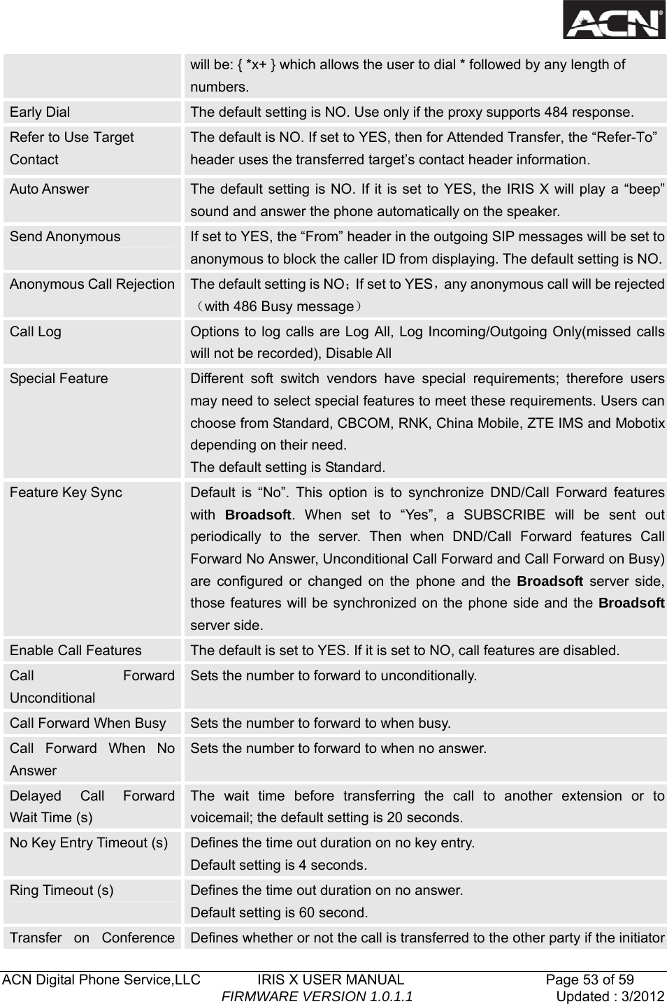   ACN Digital Phone Service,LLC        IRIS X USER MANUAL                    Page 53 of 59                                FIRMWARE VERSION 1.0.1.1  Updated : 3/2012  will be: { *x+ } which allows the user to dial * followed by any length of numbers. Early Dial  The default setting is NO. Use only if the proxy supports 484 response. Refer to Use Target Contact The default is NO. If set to YES, then for Attended Transfer, the &ldquo;Refer-To&rdquo; header uses the transferred target&rsquo;s contact header information. Auto Answer  The default setting is NO. If it is set to YES, the IRIS X will play a &ldquo;beep&rdquo; sound and answer the phone automatically on the speaker. Send Anonymous  If set to YES, the &ldquo;From&rdquo; header in the outgoing SIP messages will be set to anonymous to block the caller ID from displaying. The default setting is NO.Anonymous Call Rejection  The default setting is NO；If set to YES，any anonymous call will be rejected（with 486 Busy message） Call Log  Options to log calls are Log All, Log Incoming/Outgoing Only(missed calls will not be recorded), Disable All Special Feature  Different soft switch vendors have special requirements; therefore users may need to select special features to meet these requirements. Users can choose from Standard, CBCOM, RNK, China Mobile, ZTE IMS and Mobotix depending on their need.   The default setting is Standard.   Feature Key Sync  Default is &ldquo;No&rdquo;. This option is to synchronize DND/Call Forward features with  Broadsoft. When set to &ldquo;Yes&rdquo;, a SUBSCRIBE will be sent out periodically to the server. Then when DND/Call Forward features Call Forward No Answer, Unconditional Call Forward and Call Forward on Busy) are configured or changed on the phone and the Broadsoft server side, those features will be synchronized on the phone side and the Broadsoft server side. Enable Call Features  The default is set to YES. If it is set to NO, call features are disabled. Call Forward Unconditional Sets the number to forward to unconditionally. Call Forward When Busy  Sets the number to forward to when busy. Call Forward When No Answer Sets the number to forward to when no answer. Delayed Call Forward Wait Time (s) The wait time before transferring the call to another extension or to voicemail; the default setting is 20 seconds. No Key Entry Timeout (s)  Defines the time out duration on no key entry. Default setting is 4 seconds. Ring Timeout (s)  Defines the time out duration on no answer. Default setting is 60 second. Transfer on Conference  Defines whether or not the call is transferred to the other party if the initiator 