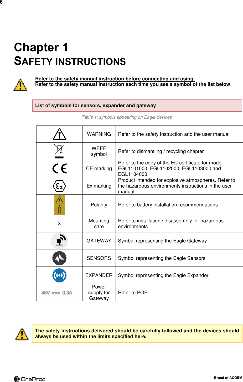 6  Brand of ACOEM   Chapter 1 SAFETY INSTRUCTIONS Refer to the safety manual instruction before connecting and using. Refer to the safety manual instruction each time you see a symbol of the list below.   List of symbols for sensors, expander and gateway Table 1: symbols appearing on Eagle devices  WARNING Refer to the safety Instruction and the user manual  WEEE symbol Refer to dismantling / recycling chapter  CE marking Refer to the copy of the EC certificate for model EGL1101000, EGL1102000, EGL1103000 and EGL1104000  Ex marking Product intended for explosive atmospheres. Refer to the hazardous environments instructions in the user manual  Polarity Refer to battery installation recommendations X Mounting care Refer to installation / disassembly for hazardous environments  GATEWAY Symbol representing the Eagle Gateway  SENSORS Symbol representing the Eagle Sensors  EXPANDER Symbol representing the Eagle Expander  Power supply for Gateway Refer to POE   The safety instructions delivered should be carefully followed and the devices should always be used within the limits specified here.     