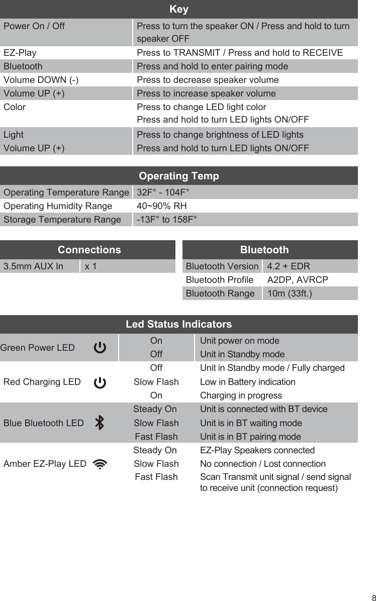 Green Power LEDRed Charging LEDUnit power on modeUnit in Standby modeUnit in Standby mode / Fully chargedLow in Battery indicationBlue Bluetooth LEDCharging in progressUnit is connected with BT deviceUnit is in BT waiting modeAmber EZ-Play LEDUnit is in BT pairing modeEZ-Play Speakers connectedNo connection / Lost connectionOnOffOffSlow FlashOnSteady On Slow FlashFast FlashSteady On Slow FlashFast Flash Scan Transmit unit signal / send signalto receive unit (connection request)Led Status IndicatorsKeyPower On / Off Press to turn the speaker ON / Press and hold to turnspeaker OFFEZ-Play Press to TRANSMIT / Press and hold to RECEIVEBluetooth Press and hold to enter pairing modeVolume DOWN (-) Press to decrease speaker volumeVolume UP (+) Press to increase speaker volumeColorLight Press to change brightness of LED lightsVolume UP (+) Press and hold to turn LED lights ON/OFFOperating TempOperating Temperature Range 32F° - 104F°Operating Humidity Range 40~90% RHStorage Temperature Range -13F° to 158F°Connections3.5mm AUX In x 1BluetoothBluetooth Version 4.2 + EDRBluetooth Profile A2DP, AVRCPBluetooth Range 10m (33ft.)Press to change LED light colorPress and hold to turn LED lights ON/OFF8