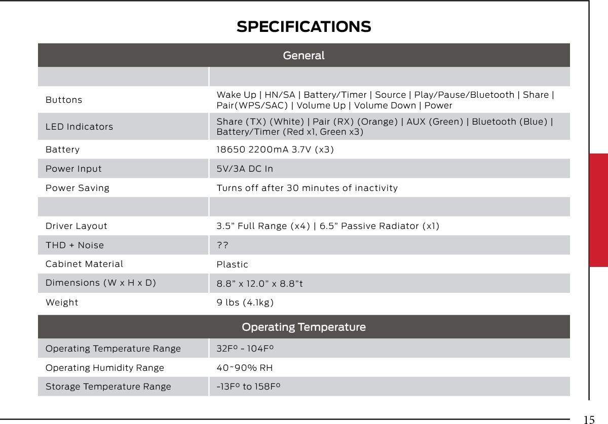 SPECIFICATIONSGeneralButtons Wake Up | HN/SA | Battery/Timer | Source | Play/Pause/Bluetooth | Share |Pair(WPS/SAC) | Volume Up | Volume Down | PowerLED Indicators Share (TX) (White) | Pair (RX) (Orange) | AUX (Green) | Bluetooth (Blue) |Battery/Timer (Red x1, Green x3)18650 2200mA 3.7V (x3)5V/3A DC InTurns off after 30 minutes of inactivity3.5” Full Range (x4) | 6.5” Passive Radiator (x1)??Plastic8.8” x 12.0” x 8.8”tBatteryPower InputPower SavingDriver LayoutTHD + NoiseCabinet Material Dimensions (W x H x D) Weight 9 lbs (4.1kg)Operating TemperatureOperating Temperature Range 32F° - 104F°Operating Humidity Range 40~90% RHStorage Temperature Range -13F° to 158F°15