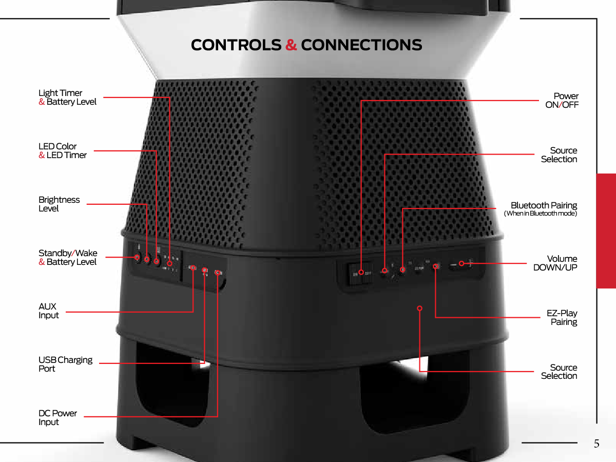 CONTROLS &amp; CONNECTIONS Standby/Wake&amp; Battery Level LED Color&amp; LED TimerBrightness LevelLight Timer&amp; Battery LevelAUXInputUSB ChargingPortDC Power InputPowerON/OFFBluetooth Pairing(When in Bluetooth mode)SourceSelectionSourceSelectionEZ-PlayPairingVolumeDOWN/UP5