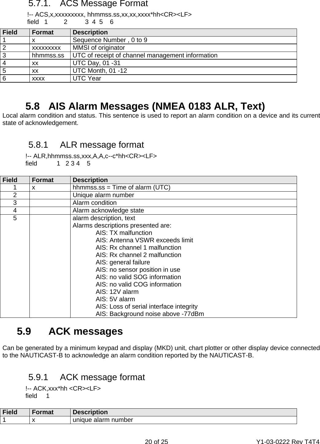    20 of 25  Y1-03-0222 Rev T4T4    5.7.1.  ACS Message Format    !-- ACS,x,xxxxxxxxx, hhmmss.ss,xx,xx,xxxx*hh&lt;CR&gt;&lt;LF&gt;    field   1         2          3  4  5    6  Field  Format  Description 1  x  Sequence Number , 0 to 9 2  xxxxxxxxx  MMSI of originator 3  hhmmss.ss  UTC of receipt of channel management information 4  xx    UTC Day, 01 -31 5  xx    UTC Month, 01 -12 6 xxxx  UTC Year    5.8  AIS Alarm Messages (NMEA 0183 ALR, Text) Local alarm condition and status. This sentence is used to report an alarm condition on a device and its current state of acknowledgement.    5.8.1  ALR message format   !-- ALR,hhmmss.ss,xxx,A,A,c--c*hh&lt;CR&gt;&lt;LF&gt;   field           1   2 3 4    5  Field  Format  Description 1  x  hhmmss.ss = Time of alarm (UTC) 2    Unique alarm number 3   Alarm condition 4    Alarm acknowledge state 5    alarm description, text Alarms descriptions presented are:   AIS: TX malfunction   AIS: Antenna VSWR exceeds limit   AIS: Rx channel 1 malfunction   AIS: Rx channel 2 malfunction   AIS: general failure   AIS: no sensor position in use   AIS: no valid SOG information   AIS: no valid COG information   AIS: 12V alarm   AIS: 5V alarm   AIS: Loss of serial interface integrity   AIS: Background noise above -77dBm  5.9  ACK messages   Can be generated by a minimum keypad and display (MKD) unit, chart plotter or other display device connected to the NAUTICAST-B to acknowledge an alarm condition reported by the NAUTICAST-B.    5.9.1  ACK message format   !-- ACK,xxx*hh &lt;CR&gt;&lt;LF&gt;   field     1  Field  Format  Description 1 x  unique alarm number  