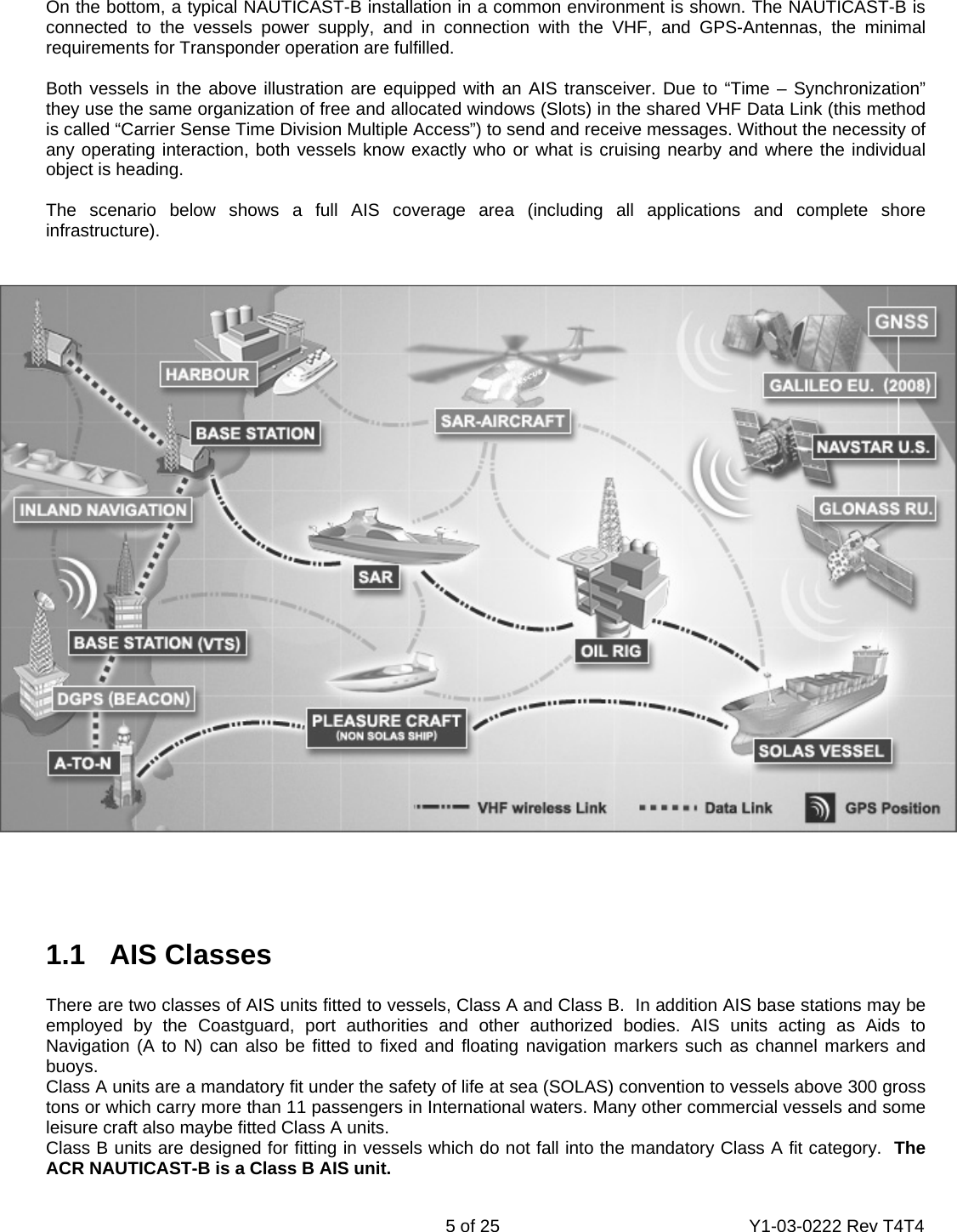    5 of 25  Y1-03-0222 Rev T4T4  On the bottom, a typical NAUTICAST-B installation in a common environment is shown. The NAUTICAST-B is connected to the vessels power supply, and in connection with the VHF, and GPS-Antennas, the minimal requirements for Transponder operation are fulfilled.  Both vessels in the above illustration are equipped with an AIS transceiver. Due to “Time – Synchronization” they use the same organization of free and allocated windows (Slots) in the shared VHF Data Link (this method is called “Carrier Sense Time Division Multiple Access”) to send and receive messages. Without the necessity of any operating interaction, both vessels know exactly who or what is cruising nearby and where the individual object is heading.   The scenario below shows a full AIS coverage area (including all applications and complete shore infrastructure).      1.1 AIS Classes  There are two classes of AIS units fitted to vessels, Class A and Class B.  In addition AIS base stations may be employed by the Coastguard, port authorities and other authorized bodies. AIS units acting as Aids to Navigation (A to N) can also be fitted to fixed and floating navigation markers such as channel markers and buoys. Class A units are a mandatory fit under the safety of life at sea (SOLAS) convention to vessels above 300 gross tons or which carry more than 11 passengers in International waters. Many other commercial vessels and some leisure craft also maybe fitted Class A units. Class B units are designed for fitting in vessels which do not fall into the mandatory Class A fit category.  The ACR NAUTICAST-B is a Class B AIS unit.  