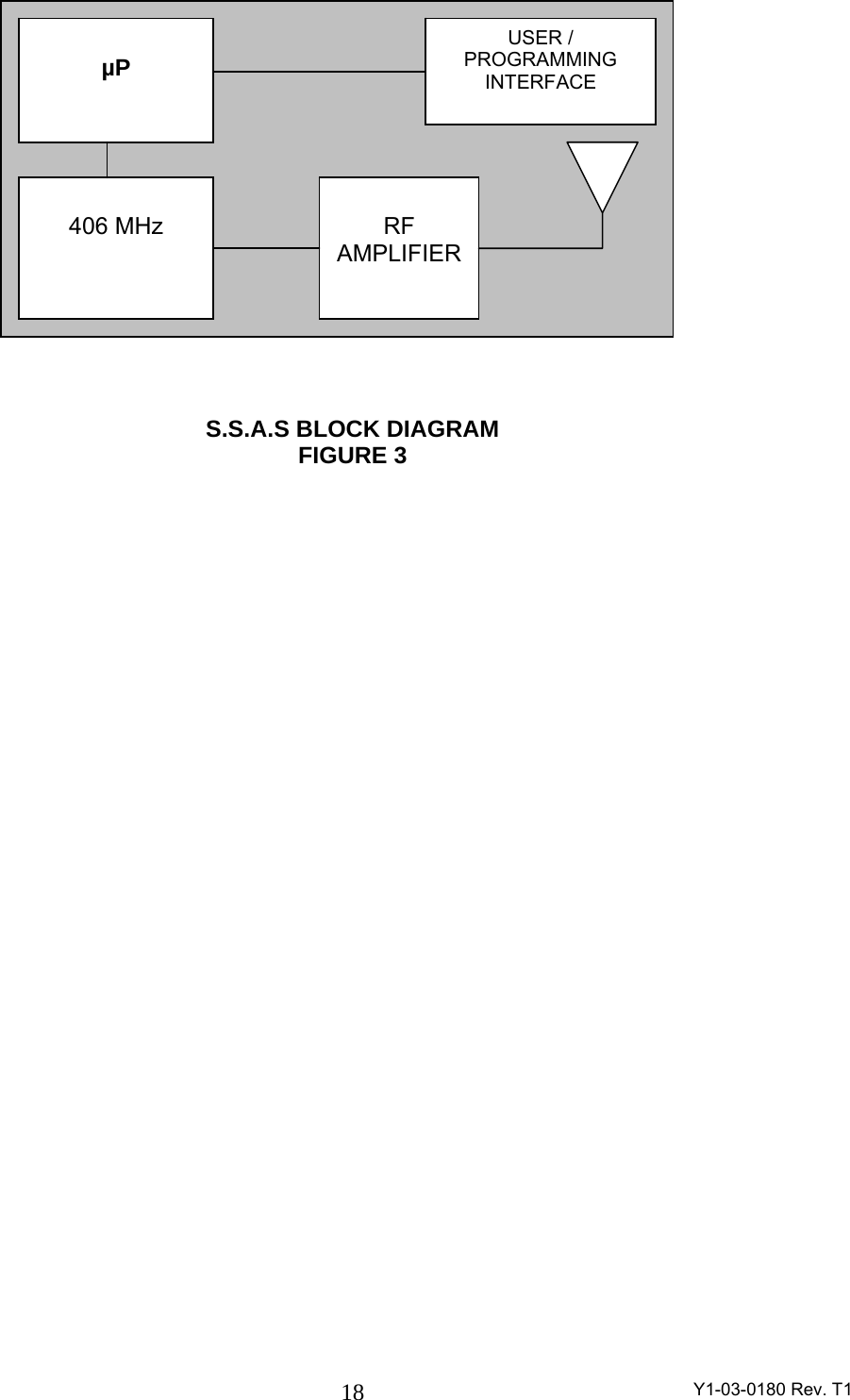  Y1-03-0180 Rev. T1 18                S.S.A.S BLOCK DIAGRAM FIGURE 3   USER / PROGRAMMING INTERFACE  µP  406 MHz  RF AMPLIFIER