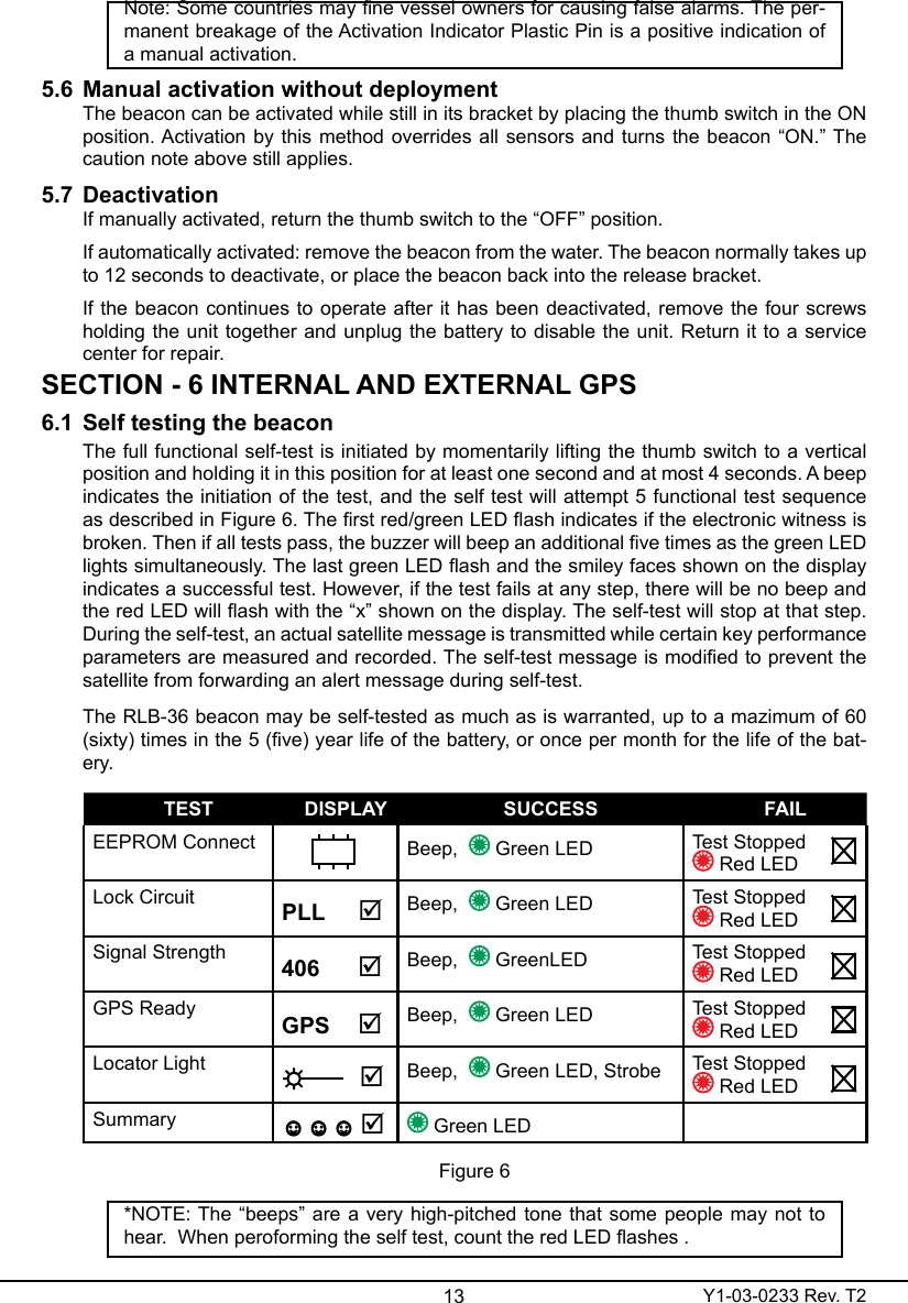 13 Y1-03-0233 Rev. T2Note: Some countries may ne vessel owners for causing false alarms. The per-manent breakage of the Activation Indicator Plastic Pin is a positive indication of a manual activation.5.6  Manual activation without deploymentThe beacon can be activated while still in its bracket by placing the thumb switch in the ON position. Activation by this method overrides all sensors and turns the beacon “ON.” The caution note above still applies. 5.7  DeactivationIf manually activated, return the thumb switch to the “OFF” position.If automatically activated: remove the beacon from the water. The beacon normally takes up to 12 seconds to deactivate, or place the beacon back into the release bracket.If the beacon  continues to operate after it  has been deactivated, remove the four screws holding the unit together and unplug the battery to disable the unit. Return it to a service center for repair.SECTION - 6 INTERNAL AND EXTERNAL GPS6.1  Self testing the beaconThe full functional self-test is initiated by momentarily lifting the thumb switch to a vertical position and holding it in this position for at least one second and at most 4 seconds. A beep indicates the initiation of the test, and the self test will attempt 5 functional test sequence as described in Figure 6. The rst red/green LED ash indicates if the electronic witness is broken. Then if all tests pass, the buzzer will beep an additional ve times as the green LED lights simultaneously. The last green LED ash and the smiley faces shown on the display indicates a successful test. However, if the test fails at any step, there will be no beep and the red LED will ash with the “x” shown on the display. The self-test will stop at that step. During the self-test, an actual satellite message is transmitted while certain key performance parameters are measured and recorded. The self-test message is modied to prevent the satellite from forwarding an alert message during self-test.The RLB-36 beacon may be self-tested as much as is warranted, up to a mazimum of 60 (sixty) times in the 5 (ve) year life of the battery, or once per month for the life of the bat-ery.TEST DISPLAY SUCCESS FAILEEPROM Connect Beep,    Green LED Test Stopped   Red LEDLock Circuit Beep,    Green LED Test Stopped  Red LEDSignal Strength Beep,    GreenLED Test Stopped  Red LEDGPS Ready Beep,    Green LED Test Stopped  Red LEDLocator Light Beep,    Green LED, Strobe Test Stopped  Red LEDSummary  Green LEDFigure 6*NOTE: The “beeps” are a very high-pitched tone that some people may not to hear.  When peroforming the self test, count the red LED ashes . PLL    þ 406 þ GPS þ ☼ þ☺☺☺ þ