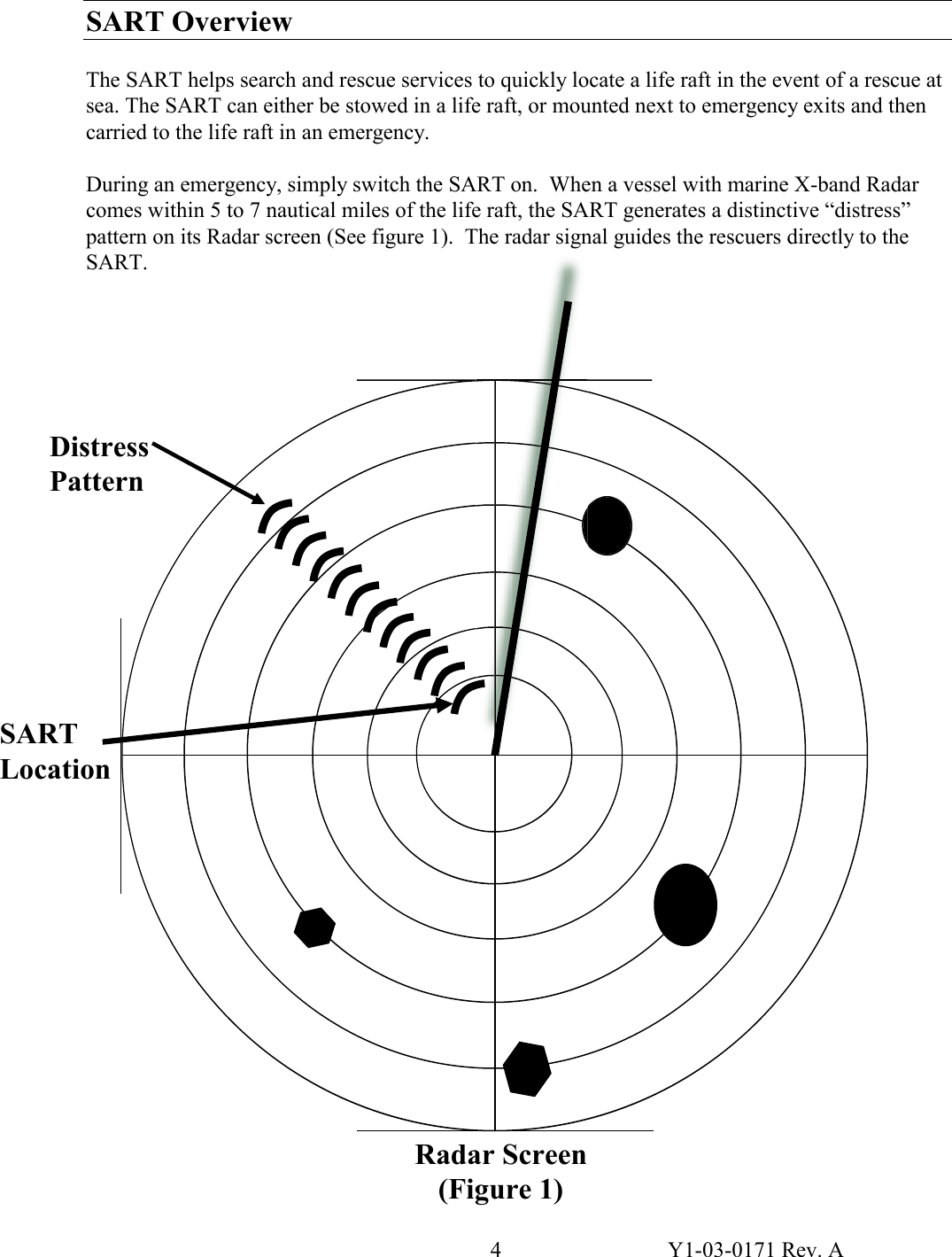4  Y1-03-0171 Rev. A SART Overview    The SART helps search and rescue services to quickly locate a life raft in the event of a rescue at sea. The SART can either be stowed in a life raft, or mounted next to emergency exits and then carried to the life raft in an emergency.  During an emergency, simply switch the SART on.  When a vessel with marine X-band Radar comes within 5 to 7 nautical miles of the life raft, the SART generates a distinctive “distress” pattern on its Radar screen (See figure 1).  The radar signal guides the rescuers directly to the SART. Distress  Pattern SART Location Radar Screen (Figure 1) 