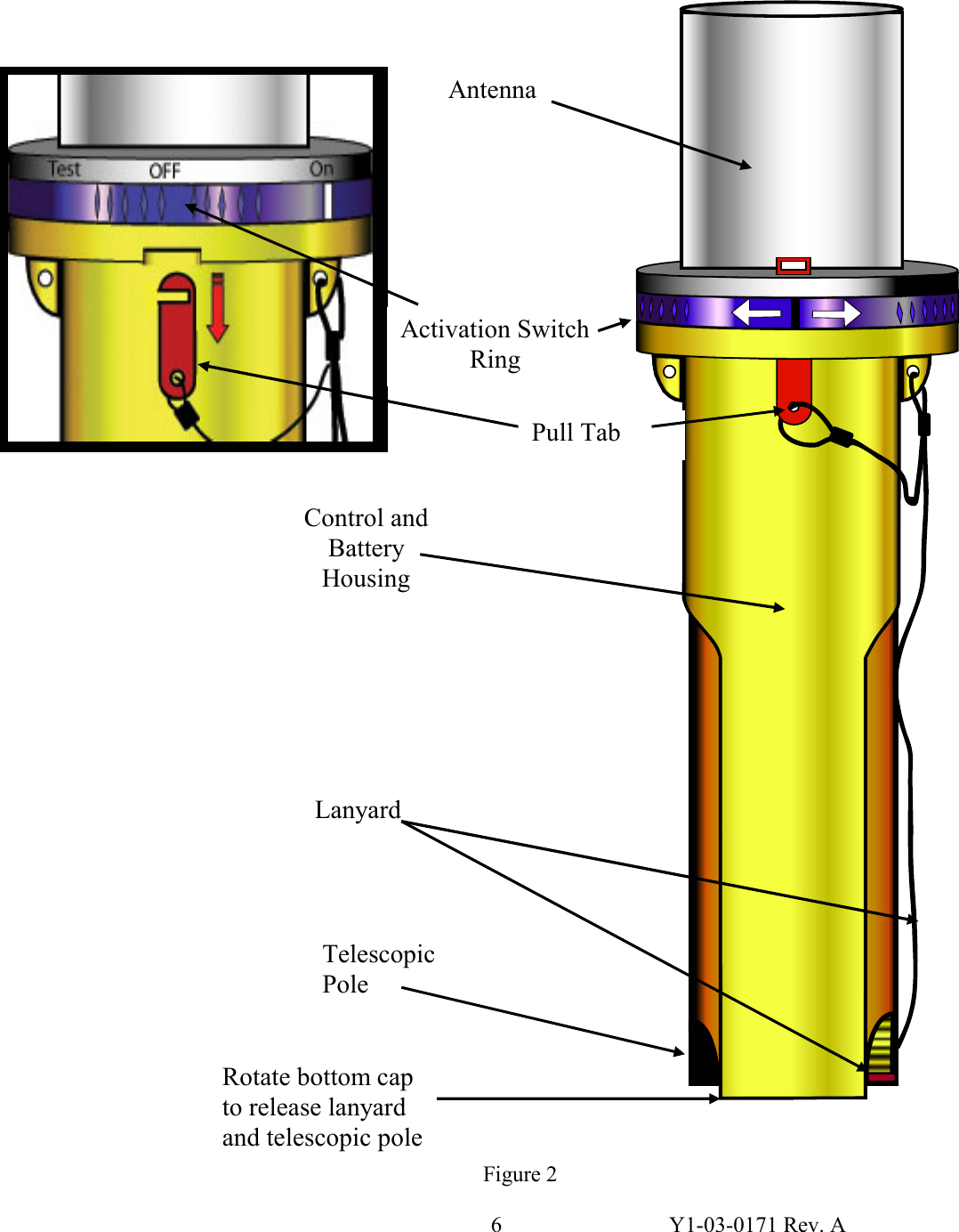 6  Y1-03-0171 Rev. A                                              Antenna Activation SwitchRing Pull Tab Control and Battery Housing Lanyard Telescopic Pole Rotate bottom cap to release lanyard and telescopic poleFigure 2 