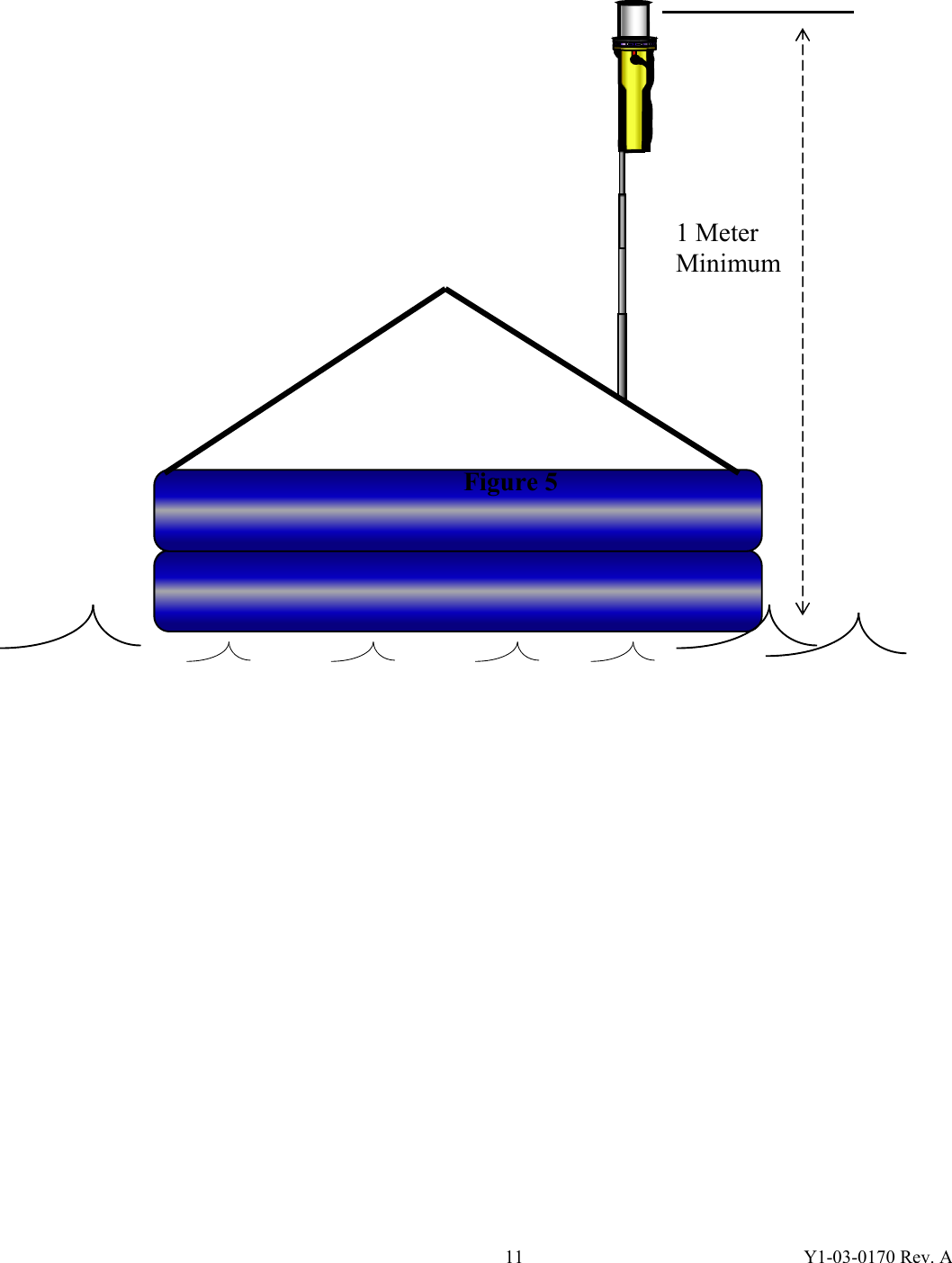 Y1-03-0170 Rev. A 111 Meter Minimum                  Figure 5 