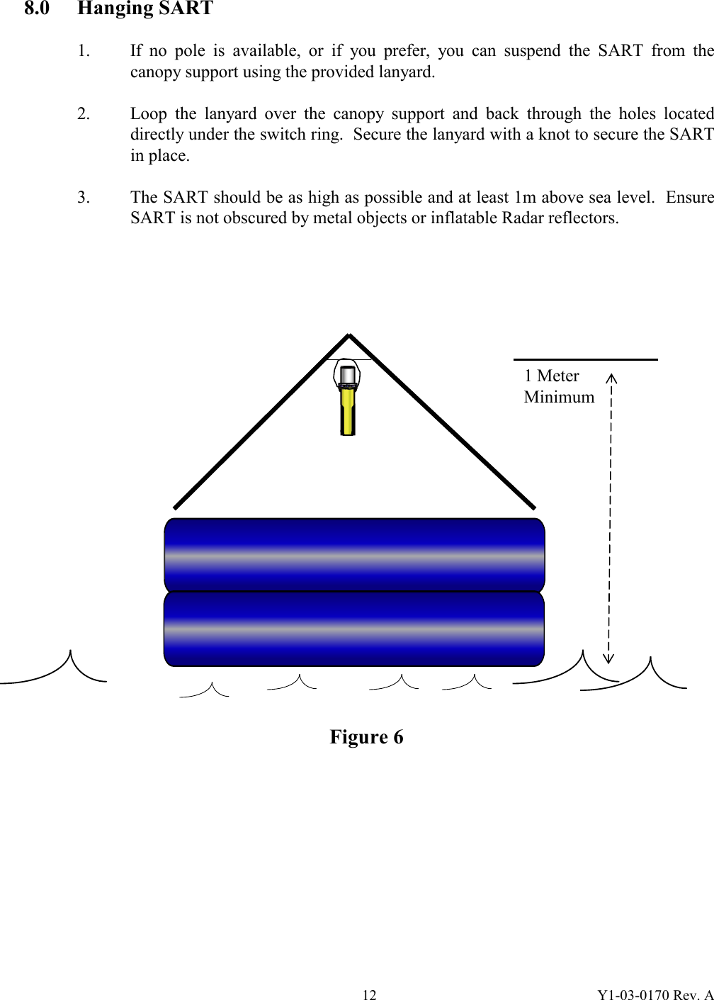 Y1-03-0170 Rev. A 128.0 Hanging SART  1.  If no pole is available, or if you prefer, you can suspend the SART from the canopy support using the provided lanyard.  2.  Loop the lanyard over the canopy support and back through the holes located directly under the switch ring.  Secure the lanyard with a knot to secure the SART in place.  3.  The SART should be as high as possible and at least 1m above sea level.  Ensure SART is not obscured by metal objects or inflatable Radar reflectors.                                    Figure 6 1 Meter Minimum 