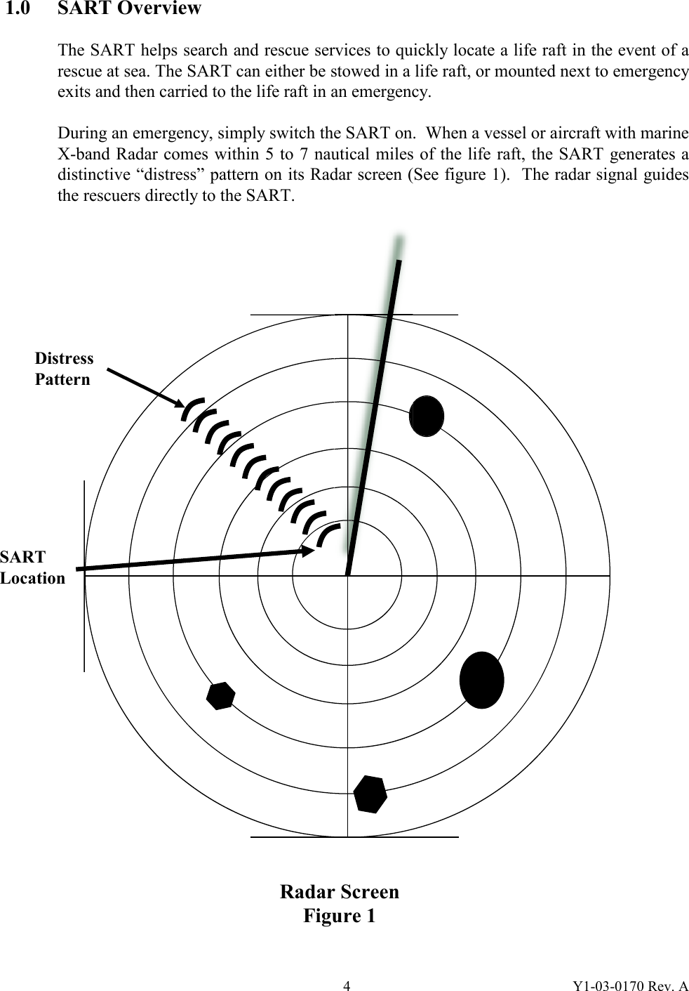 Y1-03-0170 Rev. A 41.0 SART Overview   The SART helps search and rescue services to quickly locate a life raft in the event of a rescue at sea. The SART can either be stowed in a life raft, or mounted next to emergency exits and then carried to the life raft in an emergency.  During an emergency, simply switch the SART on.  When a vessel or aircraft with marine X-band Radar comes within 5 to 7 nautical miles of the life raft, the SART generates a distinctive “distress” pattern on its Radar screen (See figure 1).  The radar signal guides the rescuers directly to the SART. Distress  Pattern SART Location Radar Screen Figure 1 