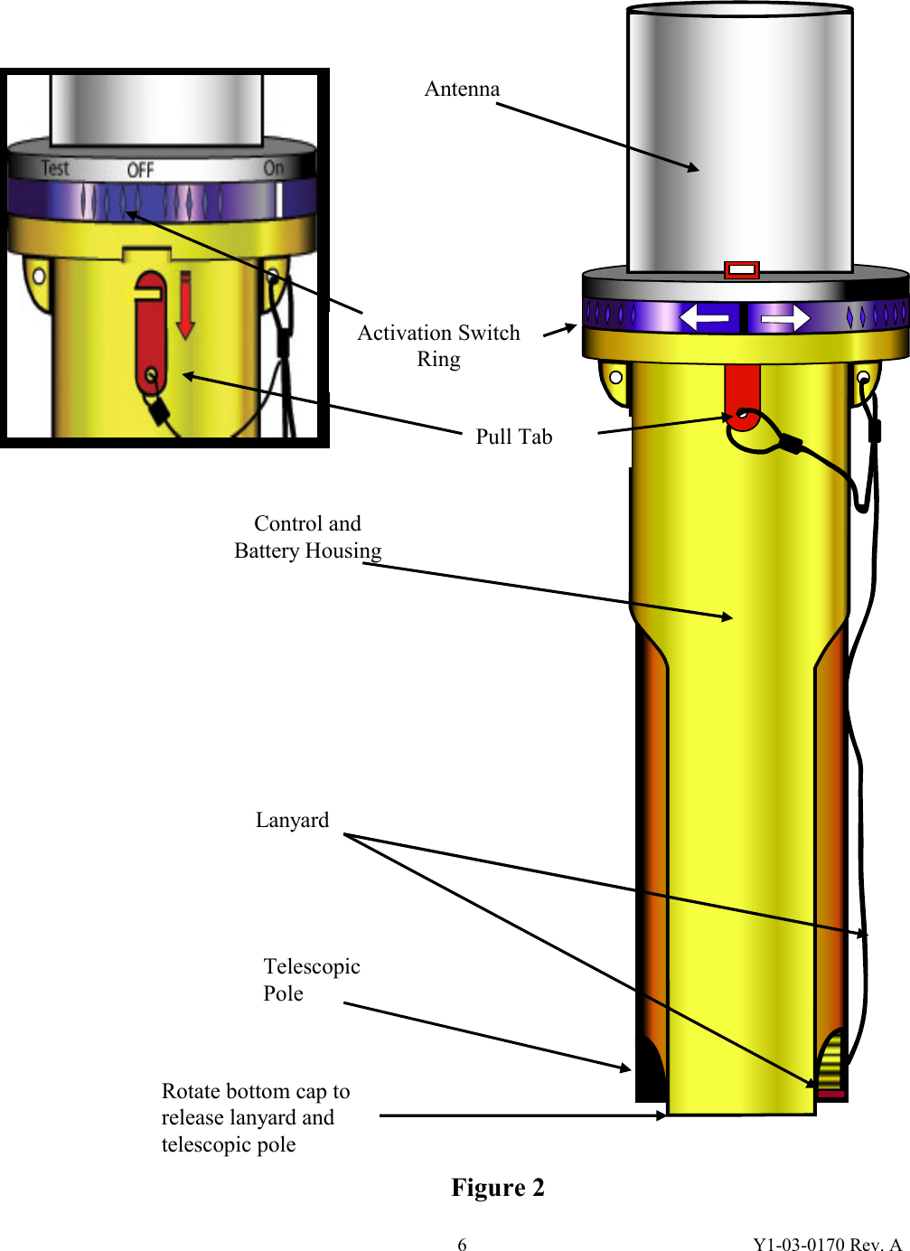 Y1-03-0170 Rev. A 6                                            Antenna Activation Switch Ring Pull Tab Control and Battery HousingLanyard Telescopic Pole Rotate bottom cap to release lanyard and telescopic pole Figure 2 