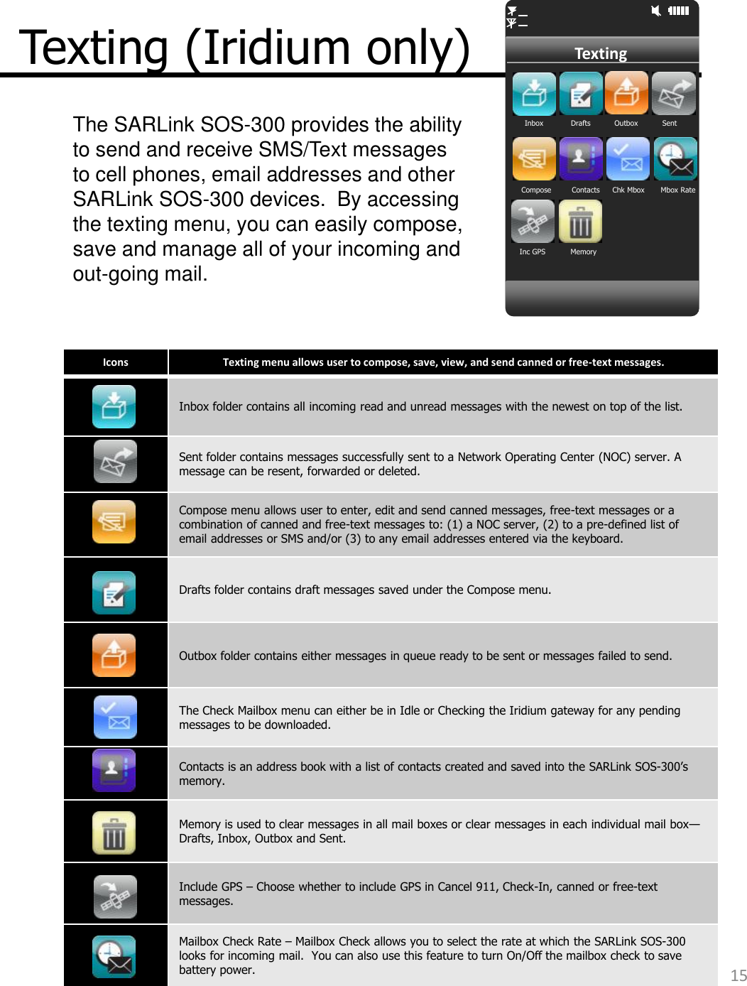 Icons  Texting menu allows user to compose, save, view, and send canned or free-text messages. Inbox folder contains all incoming read and unread messages with the newest on top of the list.  Sent folder contains messages successfully sent to a Network Operating Center (NOC) server. A message can be resent, forwarded or deleted. Compose menu allows user to enter, edit and send canned messages, free-text messages or a combination of canned and free-text messages to: (1) a NOC server, (2) to a pre-defined list of email addresses or SMS and/or (3) to any email addresses entered via the keyboard. Drafts folder contains draft messages saved under the Compose menu. Outbox folder contains either messages in queue ready to be sent or messages failed to send. The Check Mailbox menu can either be in Idle or Checking the Iridium gateway for any pending messages to be downloaded. Contacts is an address book with a list of contacts created and saved into the SARLink SOS-300’s memory. Memory is used to clear messages in all mail boxes or clear messages in each individual mail box—Drafts, Inbox, Outbox and Sent. Include GPS – Choose whether to include GPS in Cancel 911, Check-In, canned or free-text messages. Mailbox Check Rate – Mailbox Check allows you to select the rate at which the SARLink SOS-300 looks for incoming mail.  You can also use this feature to turn On/Off the mailbox check to save battery power. Texting (Iridium only)   Texting Inbox  Drafts  Outbox  Sent Compose  Contacts  Chk Mbox Mbox Rate Inc GPS  Memory The SARLink SOS-300 provides the ability to send and receive SMS/Text messages to cell phones, email addresses and other SARLink SOS-300 devices.  By accessing the texting menu, you can easily compose, save and manage all of your incoming and out-going mail. 15 