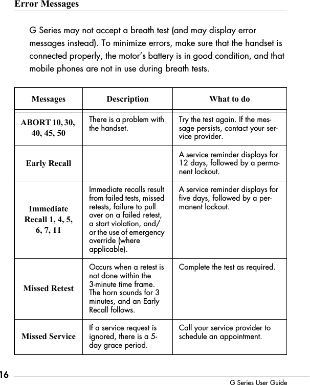 16 G Series User GuideError MessagesG Series may not accept a breath test (and may display error messages instead). To minimize errors, make sure that the handset is connected properly, the motor&rsquo;s battery is in good condition, and that mobile phones are not in use during breath tests. Messages Description What to doABORT 10, 30, 40, 45, 50There is a problem with the handset.Try the test again. If the mes-sage persists, contact your ser-vice provider.Early RecallA service reminder displays for 12 days, followed by a perma-nent lockout.Immediate Recall 1, 4, 5, 6, 7, 11Immediate recalls result from failed tests, missed retests, failure to pull over on a failed retest, a start violation, and/or the use of emergency override (where applicable).A service reminder displays for five days, followed by a per-manent lockout. Missed RetestOccurs when a retest is not done within the 3-minute time frame. The horn sounds for 3 minutes, and an Early Recall follows.Complete the test as required. Missed ServiceIf a service request is ignored, there is a 5-day grace period. Call your service provider to schedule an appointment.