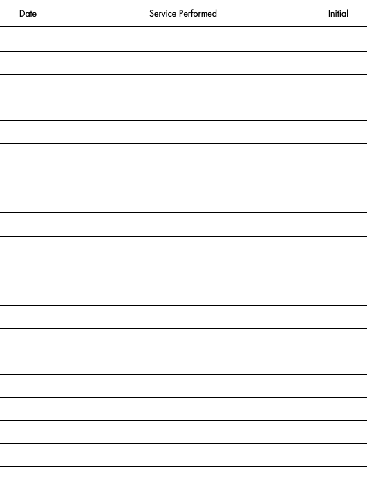 Date Service Performed Initial
