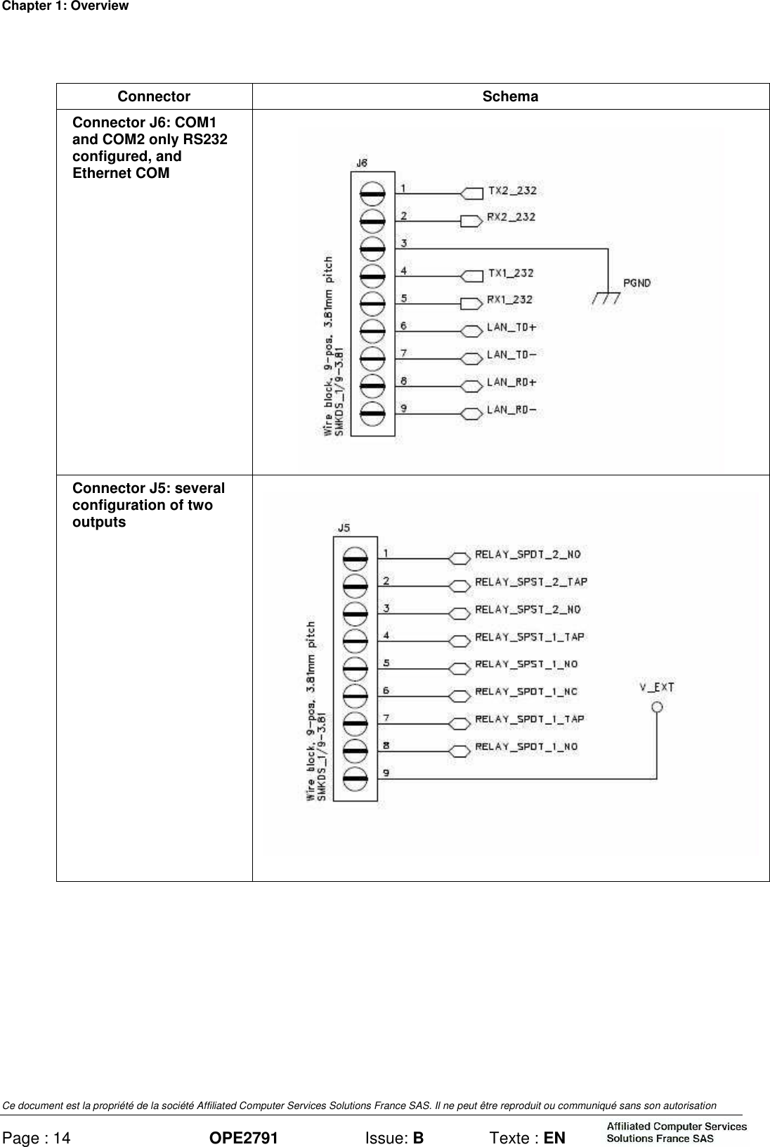 Chapter 1: Overview Ce document est la propriété de la société Affiliated Computer Services Solutions France SAS. Il ne peut être reproduit ou communiqué sans son autorisation Page : 14 OPE2791  Issue: B  Texte : EN   Connector  Schema Connector J6: COM1 and COM2 only RS232 configured, and Ethernet COM  Connector J5: several configuration of two outputs    