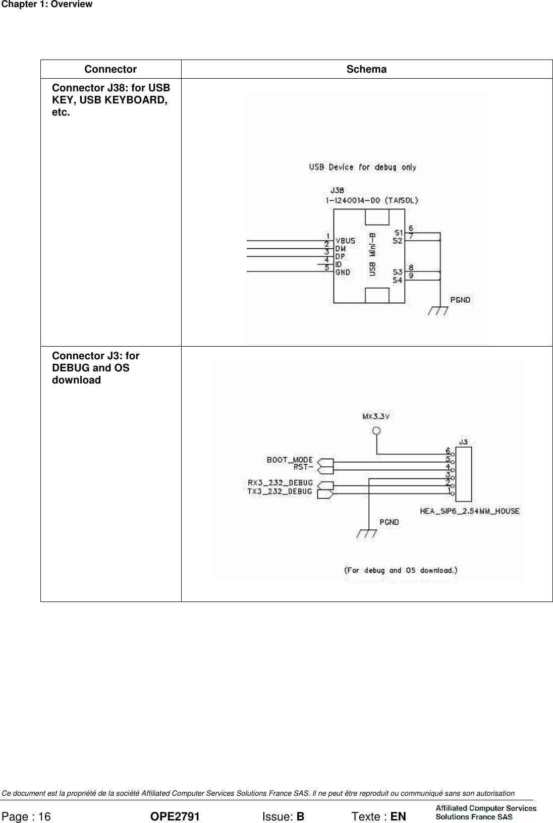 Chapter 1: Overview Ce document est la propriété de la société Affiliated Computer Services Solutions France SAS. Il ne peut être reproduit ou communiqué sans son autorisation Page : 16 OPE2791  Issue: B  Texte : EN   Connector  Schema Connector J38: for USB KEY, USB KEYBOARD, etc.  Connector J3: for DEBUG and OS download    