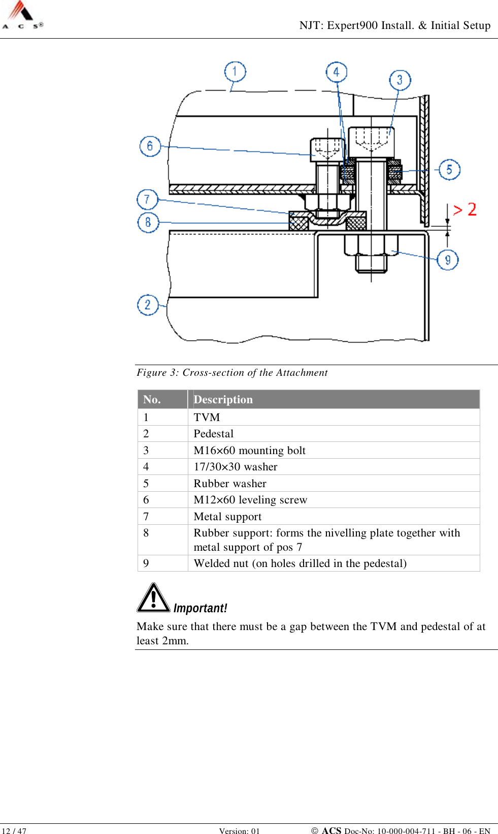 NJT: Expert900 Install. &amp; Initial Setup 12 / 47   Version: 01    ACS Doc-No: 10-000-004-711 - BH - 06 - EN  Figure 3: Cross-section of the Attachment No.  Description 1  TVM 2  Pedestal  3  M16×60 mounting bolt 4  17/30×30 washer 5  Rubber washer 6  M12×60 leveling screw 7  Metal support 8  Rubber support: forms the nivelling plate together with metal support of pos 7 9  Welded nut (on holes drilled in the pedestal)  Important! Make sure that there must be a gap between the TVM and pedestal of at least 2mm. 