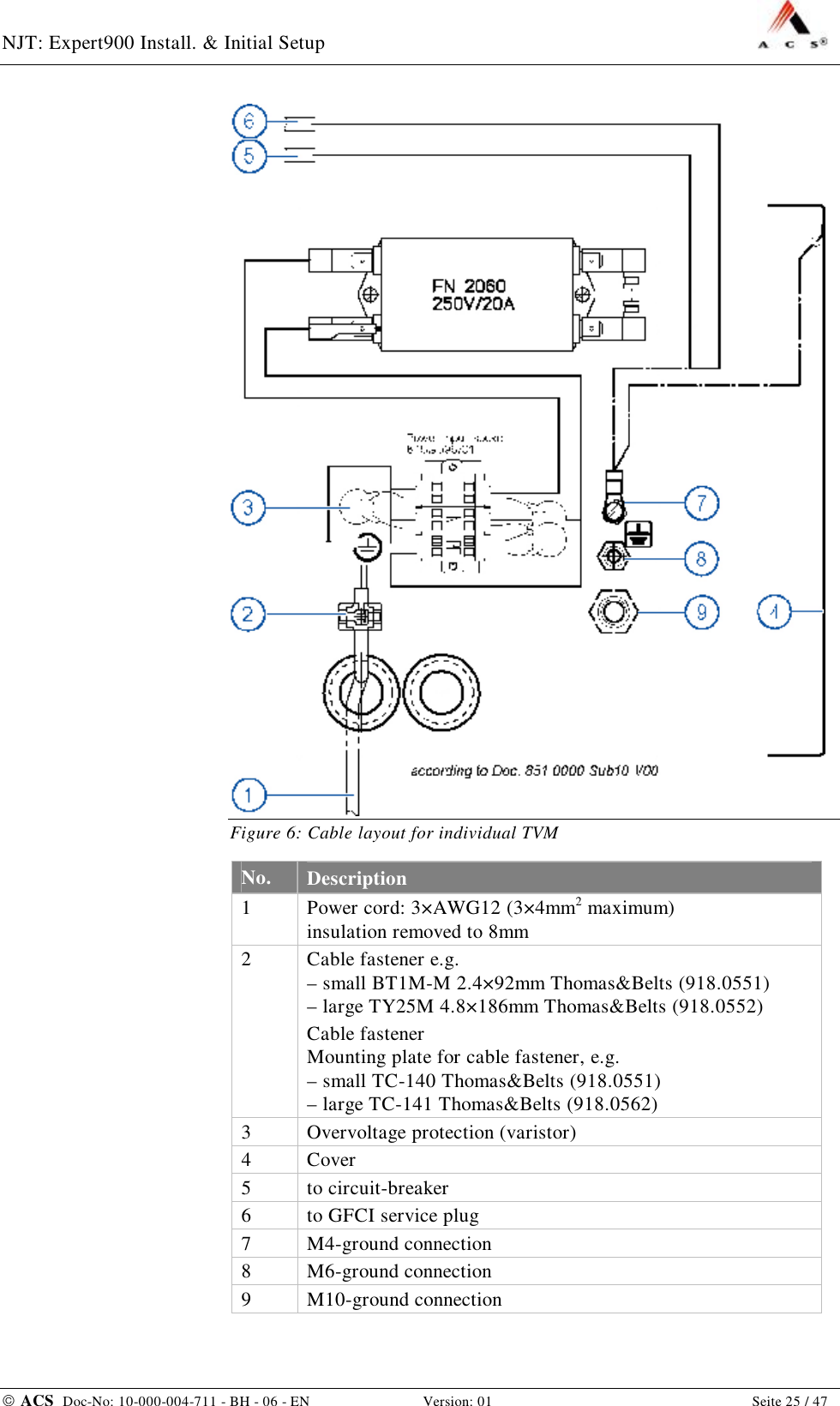 NJT: Expert900 Install. &amp; Initial Setup    ACS  Doc-No: 10-000-004-711 - BH - 06 - EN Version: 01  Seite 25 / 47  Figure 6: Cable layout for individual TVM No.  Description 1  Power cord: 3×AWG12 (3×4mm2 maximum) insulation removed to 8mm 2  Cable fastener e.g. – small BT1M-M 2.4×92mm Thomas&amp;Belts (918.0551) – large TY25M 4.8×186mm Thomas&amp;Belts (918.0552) Cable fastener Mounting plate for cable fastener, e.g. – small TC-140 Thomas&amp;Belts (918.0551) – large TC-141 Thomas&amp;Belts (918.0562) 3  Overvoltage protection (varistor) 4  Cover 5  to circuit-breaker 6  to GFCI service plug 7  M4-ground connection 8  M6-ground connection 9  M10-ground connection 