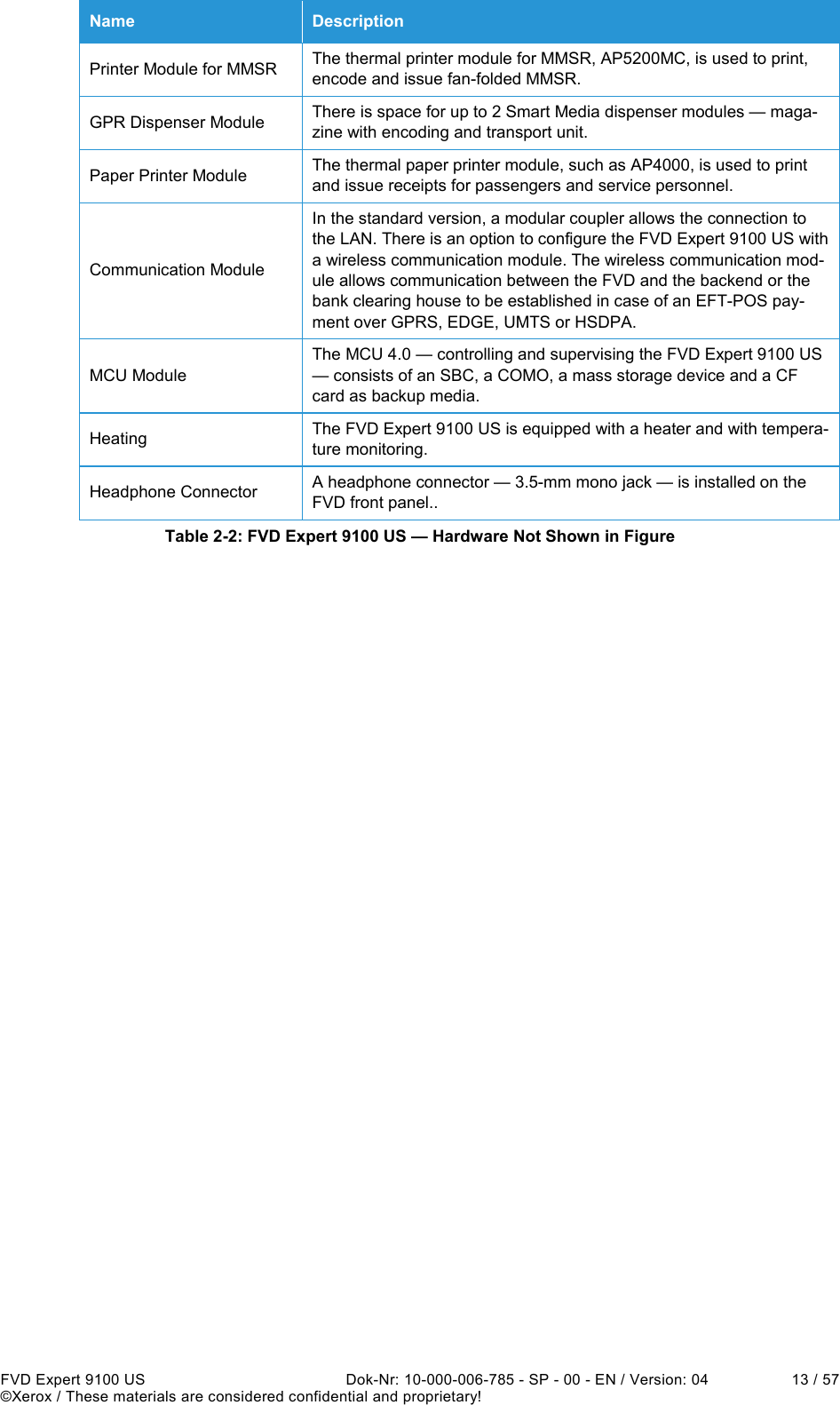  FVD Expert 9100 US  Dok-Nr: 10-000-006-785 - SP - 00 - EN / Version: 04  13 / 57 ©Xerox / These materials are considered confidential and proprietary! Name  Description Printer Module for MMSR  The thermal printer module for MMSR, AP5200MC, is used to print, encode and issue fan-folded MMSR. GPR Dispenser Module  There is space for up to 2 Smart Media dispenser modules — maga-zine with encoding and transport unit. Paper Printer Module  The thermal paper printer module, such as AP4000, is used to print and issue receipts for passengers and service personnel. Communication Module In the standard version, a modular coupler allows the connection to the LAN. There is an option to configure the FVD Expert 9100 US with a wireless communication module. The wireless communication mod-ule allows communication between the FVD and the backend or the bank clearing house to be established in case of an EFT-POS pay-ment over GPRS, EDGE, UMTS or HSDPA. MCU Module The MCU 4.0 — controlling and supervising the FVD Expert 9100 US — consists of an SBC, a COMO, a mass storage device and a CF card as backup media. Heating  The FVD Expert 9100 US is equipped with a heater and with tempera-ture monitoring. Headphone Connector  A headphone connector — 3.5-mm mono jack — is installed on the FVD front panel.. Table 2-2: FVD Expert 9100 US — Hardware Not Shown in Figure 