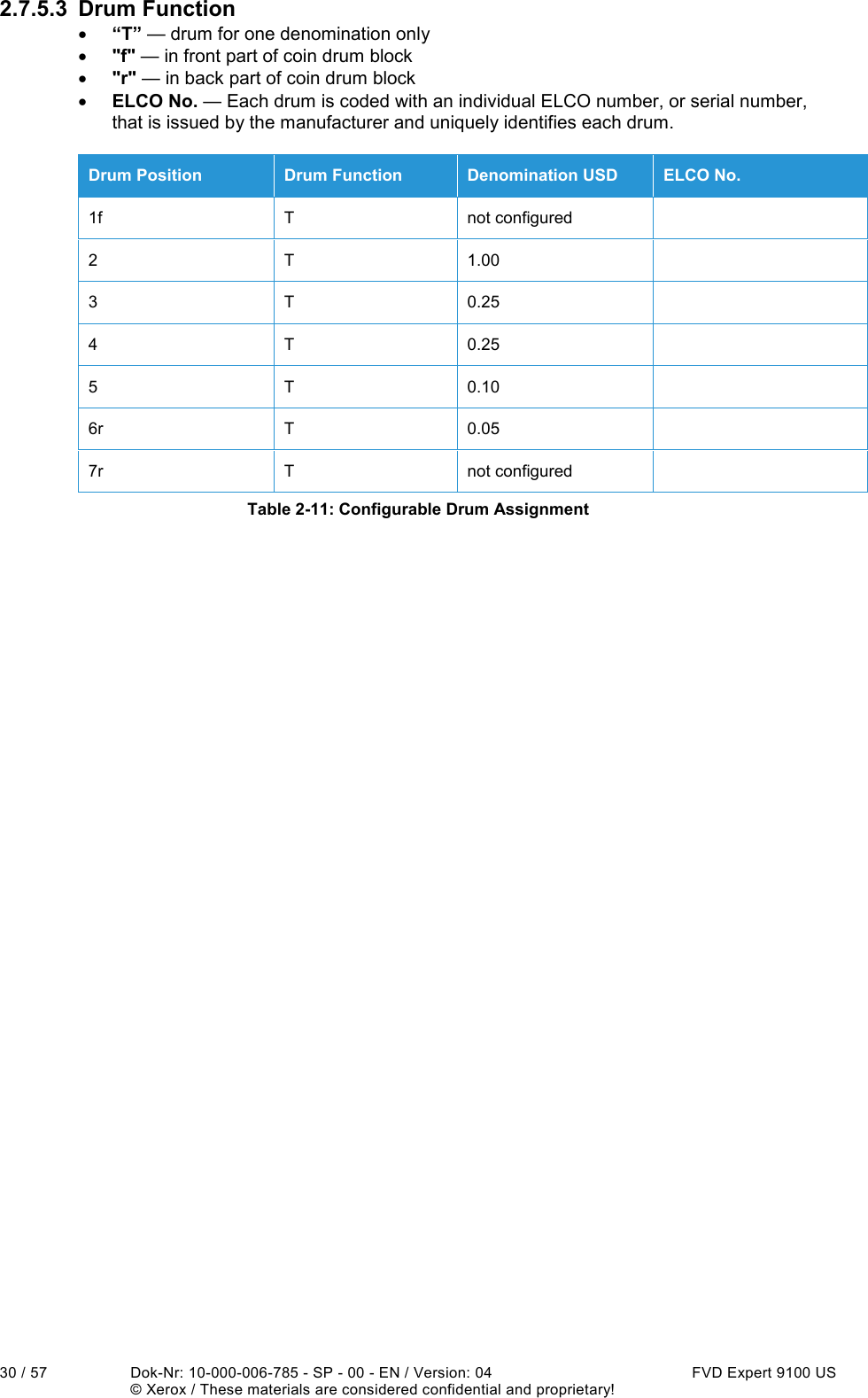  30 / 57  Dok-Nr: 10-000-006-785 - SP - 00 - EN / Version: 04  FVD Expert 9100 US   © Xerox / These materials are considered confidential and proprietary! 2.7.5.3  Drum Function • “T” — drum for one denomination only • &quot;f&quot; — in front part of coin drum block • &quot;r&quot; — in back part of coin drum block • ELCO No. — Each drum is coded with an individual ELCO number, or serial number, that is issued by the manufacturer and uniquely identifies each drum.  Drum Position  Drum Function  Denomination USD  ELCO No. 1f  T  not configured   2  T  1.00   3  T  0.25   4  T  0.25   5  T  0.10   6r  T  0.05   7r  T  not configured   Table 2-11: Configurable Drum Assignment    