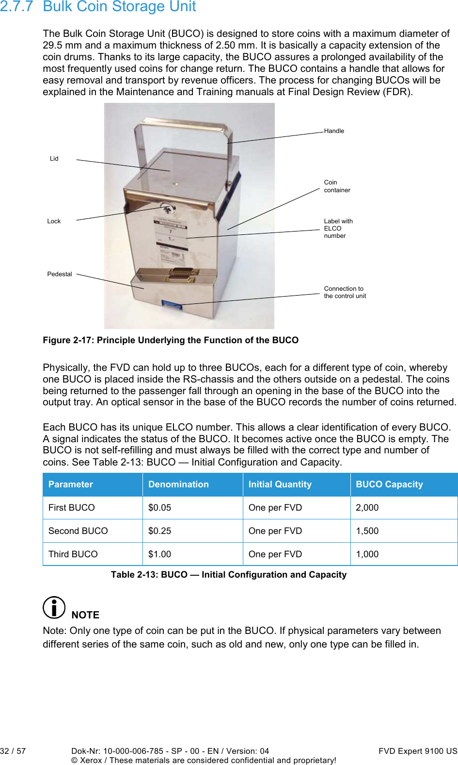  32 / 57  Dok-Nr: 10-000-006-785 - SP - 00 - EN / Version: 04  FVD Expert 9100 US   © Xerox / These materials are considered confidential and proprietary! 2.7.7  Bulk Coin Storage Unit The Bulk Coin Storage Unit (BUCO) is designed to store coins with a maximum diameter of 29.5 mm and a maximum thickness of 2.50 mm. It is basically a capacity extension of the coin drums. Thanks to its large capacity, the BUCO assures a prolonged availability of the most frequently used coins for change return. The BUCO contains a handle that allows for easy removal and transport by revenue officers. The process for changing BUCOs will be explained in the Maintenance and Training manuals at Final Design Review (FDR).  Handle Coin  container Label with ELCO number Connection to the control unit Lid Lock Pedestal  Figure 2-17: Principle Underlying the Function of the BUCO Physically, the FVD can hold up to three BUCOs, each for a different type of coin, whereby one BUCO is placed inside the RS-chassis and the others outside on a pedestal. The coins being returned to the passenger fall through an opening in the base of the BUCO into the output tray. An optical sensor in the base of the BUCO records the number of coins returned. Each BUCO has its unique ELCO number. This allows a clear identification of every BUCO. A signal indicates the status of the BUCO. It becomes active once the BUCO is empty. The BUCO is not self-refilling and must always be filled with the correct type and number of coins. See Table 2-13: BUCO — Initial Configuration and Capacity. Parameter  Denomination  Initial Quantity  BUCO Capacity First BUCO  $0.05  One per FVD  2,000 Second BUCO  $0.25  One per FVD  1,500 Third BUCO  $1.00  One per FVD  1,000 Table 2-13: BUCO — Initial Configuration and Capacity  NOTE Note: Only one type of coin can be put in the BUCO. If physical parameters vary between different series of the same coin, such as old and new, only one type can be filled in. 