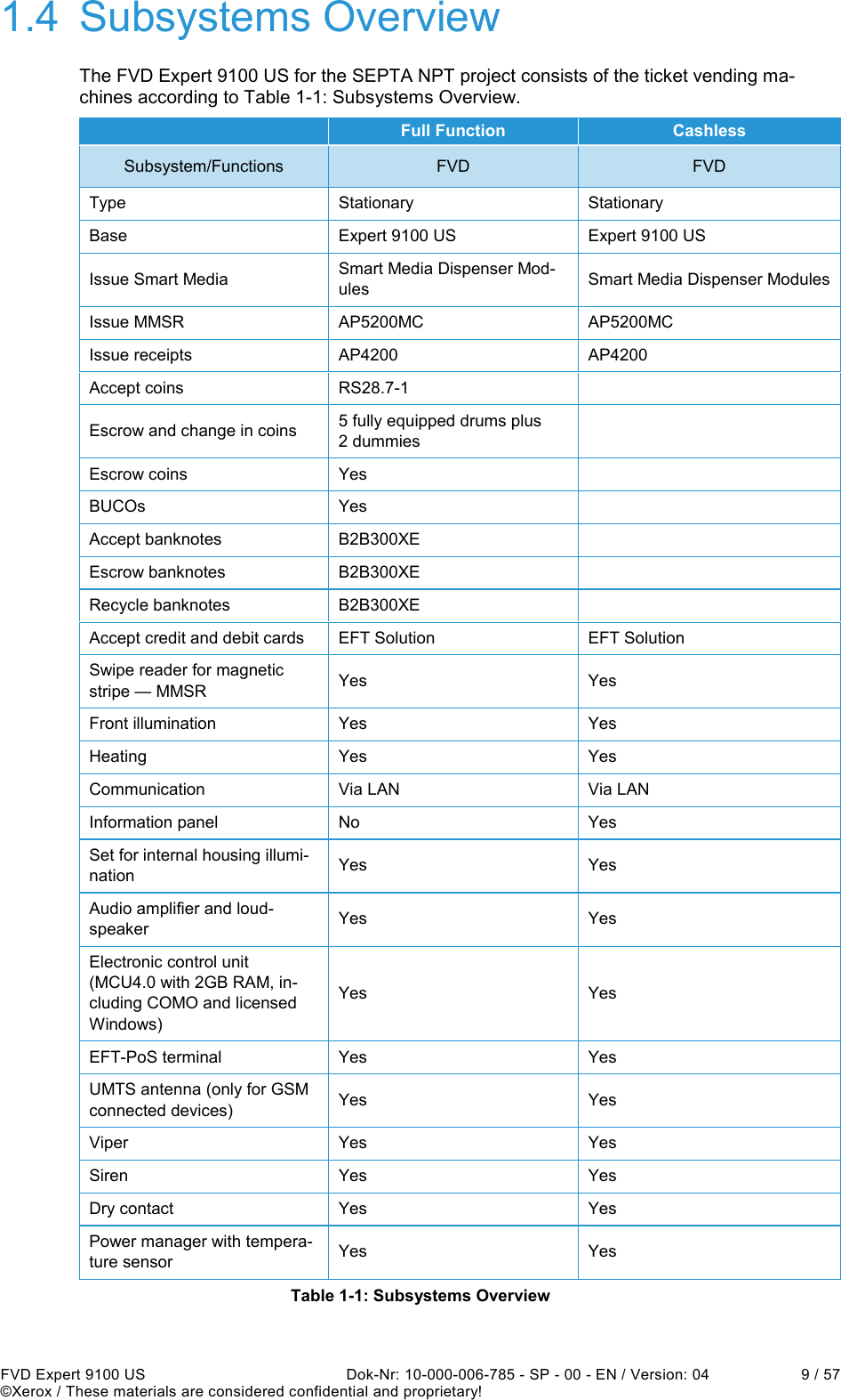  FVD Expert 9100 US  Dok-Nr: 10-000-006-785 - SP - 00 - EN / Version: 04  9 / 57 ©Xerox / These materials are considered confidential and proprietary! 1.4  Subsystems Overview The FVD Expert 9100 US for the SEPTA NPT project consists of the ticket vending ma-chines according to Table 1-1: Subsystems Overview.   Full Function  Cashless Subsystem/Functions  FVD  FVD Type  Stationary  Stationary Base  Expert 9100 US  Expert 9100 US Issue Smart Media  Smart Media Dispenser Mod-ules  Smart Media Dispenser Modules Issue MMSR  AP5200MC  AP5200MC Issue receipts  AP4200  AP4200 Accept coins  RS28.7-1   Escrow and change in coins  5 fully equipped drums plus 2 dummies   Escrow coins  Yes   BUCOs  Yes   Accept banknotes  B2B300XE   Escrow banknotes  B2B300XE   Recycle banknotes  B2B300XE   Accept credit and debit cards  EFT Solution  EFT Solution Swipe reader for magnetic stripe — MMSR  Yes  Yes Front illumination  Yes  Yes Heating  Yes  Yes Communication  Via LAN  Via LAN Information panel  No  Yes Set for internal housing illumi-nation  Yes  Yes Audio amplifier and loud-speaker  Yes  Yes Electronic control unit (MCU4.0 with 2GB RAM, in-cluding COMO and licensed Windows) Yes  Yes EFT-PoS terminal  Yes  Yes UMTS antenna (only for GSM connected devices)  Yes  Yes Viper  Yes  Yes Siren  Yes  Yes Dry contact  Yes  Yes Power manager with tempera-ture sensor  Yes  Yes Table 1-1: Subsystems Overview 