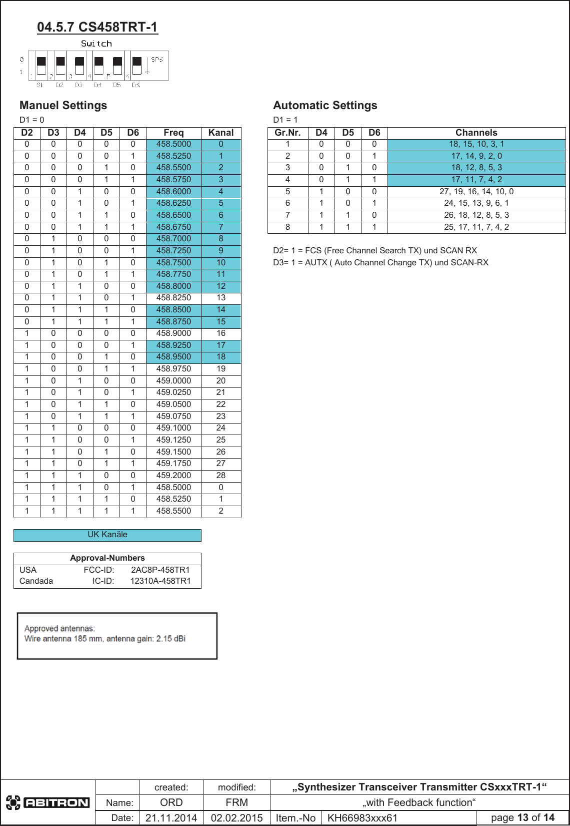 created:modified:&bdquo;Synthesizer Transceiver Transmitter CSxxxTRT-1&ldquo;Name:ORDFRM &bdquo;with Feedback function&ldquo;Date:21.11.2014 02.02.2015 Item.-No KH66983xxx61 page 13 of 1404.5.7 CS458TRT-1 Manuel Settings Automatic Settings D1 = 0 D1 = 1 D2 D3 D4 D5 D6 FreqKanal Gr.Nr. D4 D5 D6 Channels00000458.5000 0100018, 15, 10, 3, 1 00001458.5250 1200117, 14, 9, 2, 0 00010458.5500 2301018, 12, 8, 5, 3 00011458.5750 3401117, 11, 7, 4, 2 00100458.6000 4510027, 19, 16, 14, 10, 0 00101458.6250 5610124, 15, 13, 9, 6, 1 00110458.6500 6711026, 18, 12, 8, 5, 3 00111458.6750 7811125, 17, 11, 7, 4, 2 01000458.7000 801001458.7250 9D2= 1 = FCS (Free Channel Search TX) und SCAN RX 01010458.7500 10D3= 1 = AUTX ( Auto Channel Change TX) und SCAN-RX 01011458.7750 1101100458.8000 1201101458.8250 1301110458.8500 1401111458.8750 1510000458.9000 1610001458.9250 1710010458.9500 1810011458.9750 1910100459.0000 2010101459.0250 2110110459.0500 2210111459.0750 2311000459.1000 2411001459.1250 2511010459.1500 2611011459.1750 2711100459.2000 2811101458.5000 011110458.5250 111111458.5500 2UK Kan&auml;le Approval-NumbersUSA FCC-ID: 2AC8P-458TR1 Candada IC-ID: 12310A-458TR1 