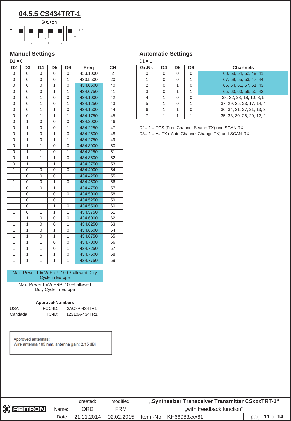 created:modified:&bdquo;Synthesizer Transceiver Transmitter CSxxxTRT-1&ldquo;Name:ORDFRM &bdquo;with Feedback function&ldquo;Date:21.11.2014 02.02.2015 Item.-No KH66983xxx61 page 11 of 1404.5.5 CS434TRT-1 Manuel Settings Automatic Settings D1 = 0 D1 = 1 D2 D3 D4 D5 D6 FreqCHGr.Nr. D4 D5 D6 Channels00000433.1000 2000068, 58, 54, 52, 49, 41 00001433.5500 20100167, 59, 55, 53, 47, 44 00010434.0500 40201066, 64, 61, 57, 51, 43 00011434.0750 41301165, 63, 60, 56, 50, 42 00100434.1000 42410038, 32, 28, 18, 10, 8, 5 00101434.1250 43510137, 29, 25, 23, 17, 14, 4 00110434.1500 44611036, 34, 31, 27, 21, 13, 3 00111434.1750 45711135, 33, 30, 26, 20, 12, 2 01000434.2000 4601001434.2250 47D2= 1 = FCS (Free Channel Search TX) und SCAN RX 01010434.2500 48D3= 1 = AUTX ( Auto Channel Change TX) und SCAN-RX 01011434.2750 4901100434.3000 5001101434.3250 5101110434.3500 5201111434.3750 5310000434.4000 5410001434.4250 5510010434.4500 5610011434.4750 5710100434.5000 5810101434.5250 5910110434.5500 6010111434.5750 6111000434.6000 6211001434.6250 6311010434.6500 6411011434.6750 6511100434.7000 6611101434.7250 6711110434.7500 6811111434.7750 69Max. Power 10mW ERP, 100% allowed Duty Cycle in Europe Max. Power 1mW ERP, 100% allowed Duty Cycle in Europe Approval-Numbers USA FCC-ID: 2AC8P-434TR1 Candada IC-ID: 12310A-434TR1 