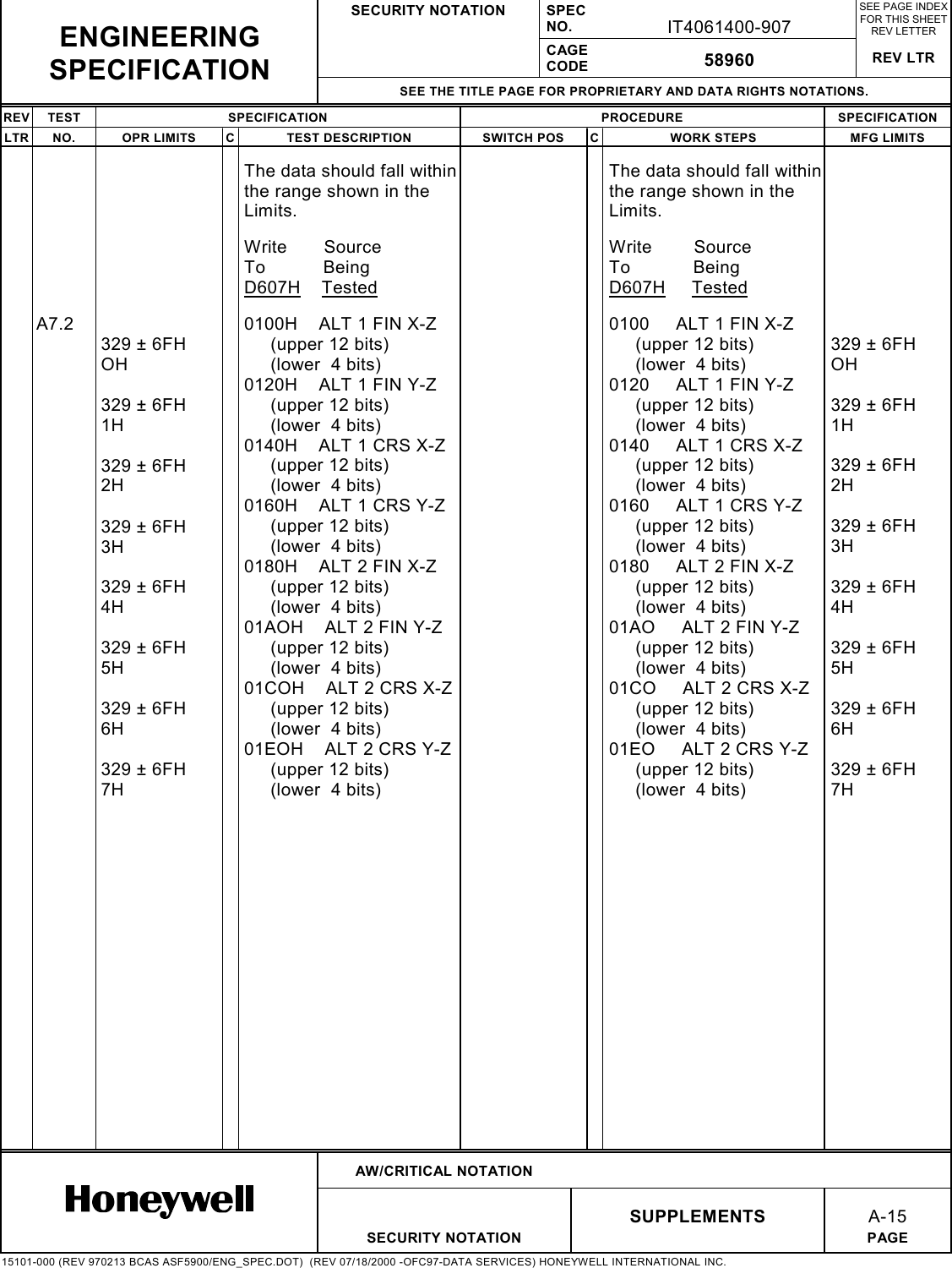 SECURITY NOTATION SPECNO. IT4061400-907SEE PAGE INDEXFOR THIS SHEETREV LETTERCAGECODE 58960 REV LTRSEE THE TITLE PAGE FOR PROPRIETARY AND DATA RIGHTS NOTATIONS.REV TEST SPECIFICATION PROCEDURE SPECIFICATIONLTR NO. OPR LIMITS C TEST DESCRIPTION SWITCH POS C WORK STEPS MFG LIMITSAW/CRITICAL NOTATIONSUPPLEMENTSA-15SECURITY NOTATION PAGE15101-000 (REV 970213 BCAS ASF5900/ENG_SPEC.DOT)  (REV 07/18/2000 -OFC97-DATA SERVICES) HONEYWELL INTERNATIONAL INC.ENGINEERINGSPECIFICATIONThe data should fall withinthe range shown in theLimits.The data should fall withinthe range shown in theLimits.Write       SourceTo           BeingD607H    TestedWrite        SourceTo            BeingD607H     TestedA7.2329 ± 6FHOH329 ± 6FH1H329 ± 6FH2H329 ± 6FH3H329 ± 6FH4H329 ± 6FH5H329 ± 6FH6H329 ± 6FH7H0100H    ALT 1 FIN X-Z     (upper 12 bits)     (lower  4 bits)0120H    ALT 1 FIN Y-Z     (upper 12 bits)     (lower  4 bits)0140H    ALT 1 CRS X-Z     (upper 12 bits)     (lower  4 bits)0160H    ALT 1 CRS Y-Z     (upper 12 bits)     (lower  4 bits)0180H    ALT 2 FIN X-Z     (upper 12 bits)     (lower  4 bits)01AOH    ALT 2 FIN Y-Z     (upper 12 bits)     (lower  4 bits)01COH    ALT 2 CRS X-Z     (upper 12 bits)     (lower  4 bits)01EOH    ALT 2 CRS Y-Z     (upper 12 bits)     (lower  4 bits)0100     ALT 1 FIN X-Z     (upper 12 bits)     (lower  4 bits)0120     ALT 1 FIN Y-Z     (upper 12 bits)     (lower  4 bits)0140     ALT 1 CRS X-Z     (upper 12 bits)     (lower  4 bits)0160     ALT 1 CRS Y-Z     (upper 12 bits)     (lower  4 bits)0180     ALT 2 FIN X-Z     (upper 12 bits)     (lower  4 bits)01AO     ALT 2 FIN Y-Z     (upper 12 bits)     (lower  4 bits)01CO     ALT 2 CRS X-Z     (upper 12 bits)     (lower  4 bits)01EO     ALT 2 CRS Y-Z     (upper 12 bits)     (lower  4 bits)329 ± 6FHOH329 ± 6FH1H329 ± 6FH2H329 ± 6FH3H329 ± 6FH4H329 ± 6FH5H329 ± 6FH6H329 ± 6FH7H