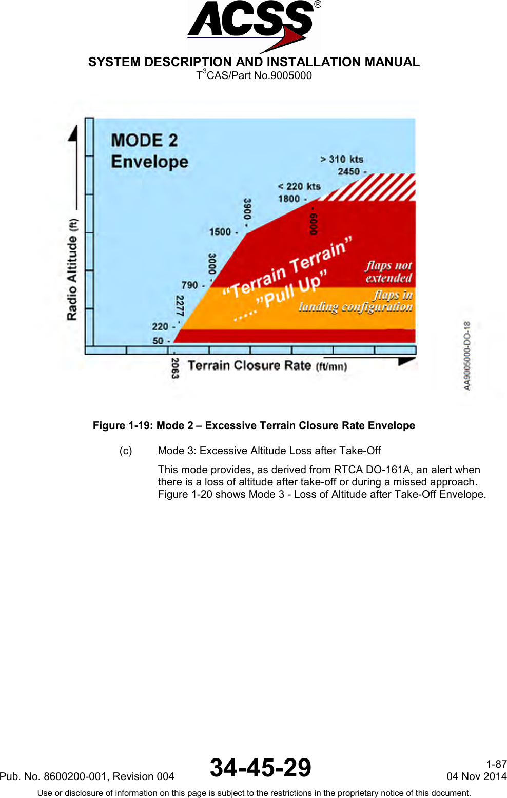  SYSTEM DESCRIPTION AND INSTALLATION MANUAL T3CAS/Part No.9005000  Figure 1-19: Mode 2 – Excessive Terrain Closure Rate Envelope (c) Mode 3: Excessive Altitude Loss after Take-Off This mode provides, as derived from RTCA DO-161A, an alert when there is a loss of altitude after take-off or during a missed approach. Figure 1-20 shows Mode 3 - Loss of Altitude after Take-Off Envelope. Pub. No. 8600200-001, Revision 004 34-45-29 1-87 04 Nov 2014 Use or disclosure of information on this page is subject to the restrictions in the proprietary notice of this document.  