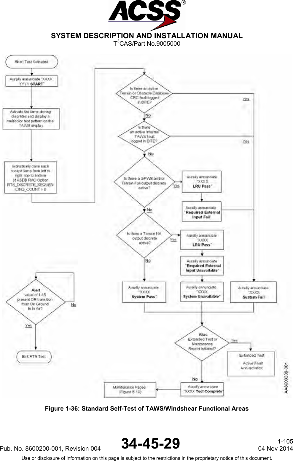  SYSTEM DESCRIPTION AND INSTALLATION MANUAL T3CAS/Part No.9005000  Figure 1-36: Standard Self-Test of TAWS/Windshear Functional Areas Pub. No. 8600200-001, Revision 004 34-45-29 1-105 04 Nov 2014 Use or disclosure of information on this page is subject to the restrictions in the proprietary notice of this document.  