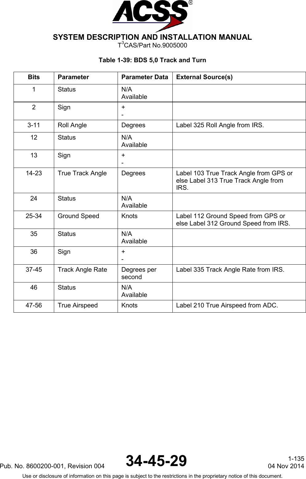  SYSTEM DESCRIPTION AND INSTALLATION MANUAL T3CAS/Part No.9005000 Table 1-39: BDS 5,0 Track and Turn Bits Parameter Parameter Data External Source(s) 1 Status N/A Available  2 Sign + -  3-11 Roll Angle Degrees Label 325 Roll Angle from IRS. 12 Status N/A Available  13 Sign + -  14-23 True Track Angle Degrees Label 103 True Track Angle from GPS or else Label 313 True Track Angle from IRS. 24 Status N/A Available  25-34 Ground Speed Knots Label 112 Ground Speed from GPS or else Label 312 Ground Speed from IRS. 35 Status N/A Available  36 Sign + -  37-45 Track Angle Rate Degrees per second Label 335 Track Angle Rate from IRS. 46 Status N/A Available  47-56 True Airspeed Knots Label 210 True Airspeed from ADC.  Pub. No. 8600200-001, Revision 004 34-45-29 1-135 04 Nov 2014 Use or disclosure of information on this page is subject to the restrictions in the proprietary notice of this document.  