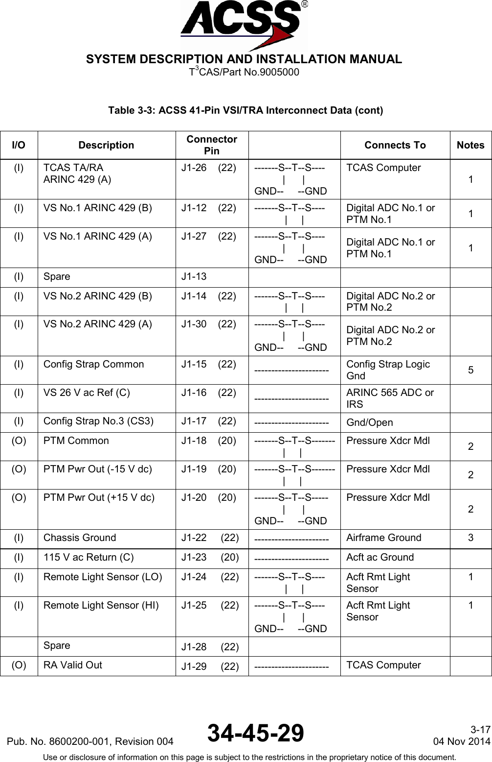  SYSTEM DESCRIPTION AND INSTALLATION MANUAL T3CAS/Part No.9005000 Table 3-3: ACSS 41-Pin VSI/TRA Interconnect Data (cont) I/O Description Connector Pin  Connects To Notes (I) TCAS TA/RA ARINC 429 (A) J1-26    (22) -------S--T--S----           |      | GND--     --GND TCAS Computer 1 (I) VS No.1 ARINC 429 (B) J1-12    (22) -------S--T--S---- |     | Digital ADC No.1 or PTM No.1 1 (I) VS No.1 ARINC 429 (A) J1-27    (22) -------S--T--S----           |      | GND--     --GND Digital ADC No.1 or PTM No.1 1 (I) Spare J1-13          (I) VS No.2 ARINC 429 (B) J1-14    (22) -------S--T--S---- |     | Digital ADC No.2 or PTM No.2  (I) VS No.2 ARINC 429 (A) J1-30    (22) -------S--T--S----           |      | GND--     --GND Digital ADC No.2 or PTM No.2  (I) Config Strap Common J1-15    (22) ---------------------- Config Strap Logic Gnd 5 (I) VS 26 V ac Ref (C) J1-16    (22) ---------------------- ARINC 565 ADC or IRS   (I) Config Strap No.3 (CS3) J1-17    (22) ---------------------- Gnd/Open  (O) PTM Common J1-18    (20) -------S--T--S-------           |     | Pressure Xdcr Mdl 2 (O) PTM Pwr Out (-15 V dc) J1-19    (20) -------S--T--S-------           |     | Pressure Xdcr Mdl 2 (O) PTM Pwr Out (+15 V dc) J1-20    (20) -------S--T--S-----           |      | GND--     --GND Pressure Xdcr Mdl 2 (I) Chassis Ground J1-22     (22) ---------------------- Airframe Ground 3 (I) 115 V ac Return (C) J1-23     (20) ---------------------- Acft ac Ground  (I) Remote Light Sensor (LO) J1-24     (22) -------S--T--S---- |     | Acft Rmt Light Sensor 1 (I) Remote Light Sensor (HI) J1-25     (22) -------S--T--S----           |      | GND--     --GND Acft Rmt Light Sensor 1  Spare J1-28     (22)    (O) RA Valid Out J1-29     (22) ---------------------- TCAS Computer   Pub. No. 8600200-001, Revision 004  34-45-29 3-17 04 Nov 2014 Use or disclosure of information on this page is subject to the restrictions in the proprietary notice of this document.   