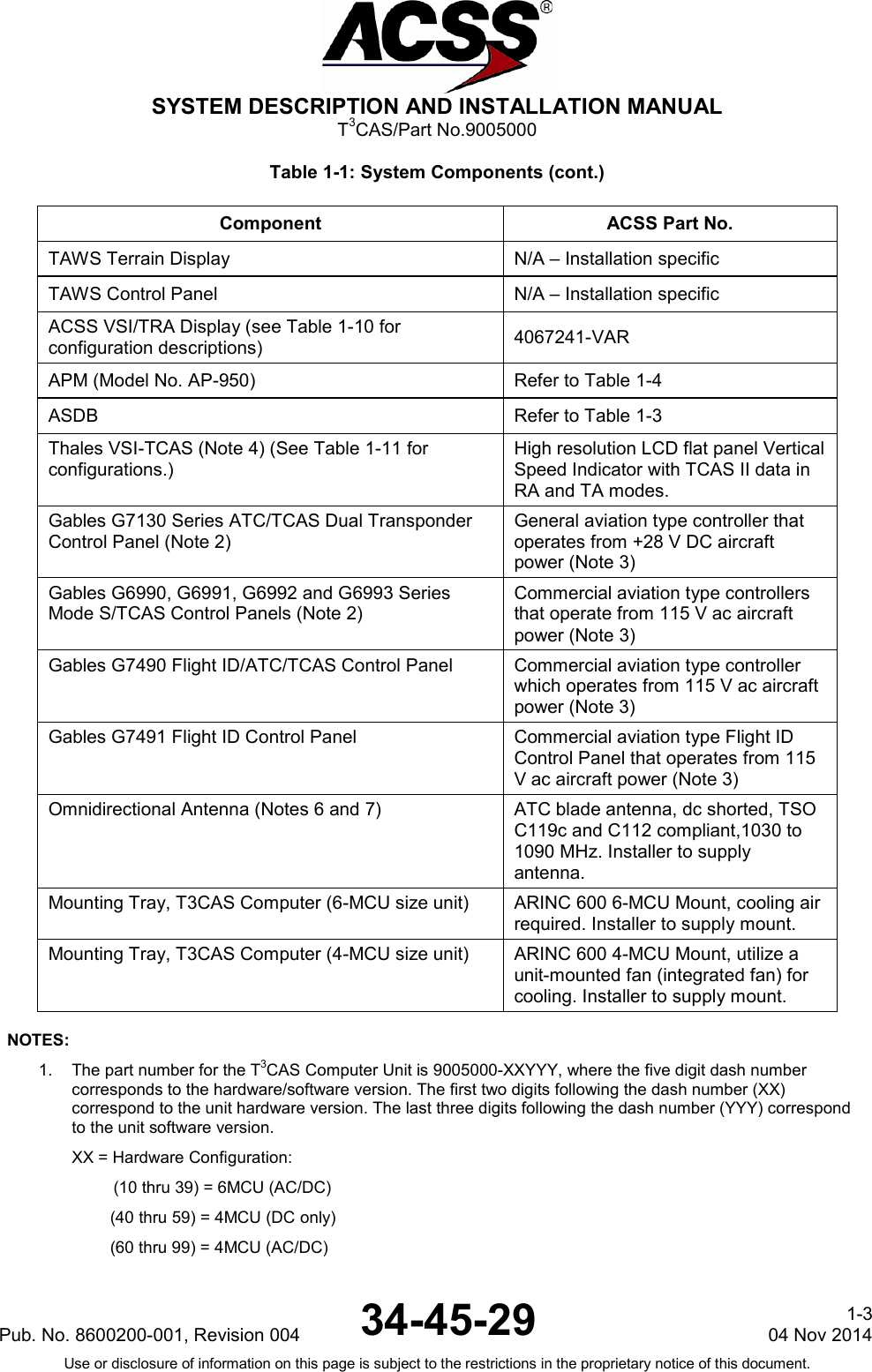  SYSTEM DESCRIPTION AND INSTALLATION MANUAL T3CAS/Part No.9005000 Table 1-1: System Components (cont.) Component ACSS Part No. TAWS Terrain Display N/A – Installation specific TAWS Control Panel N/A – Installation specific ACSS VSI/TRA Display (see Table 1-10 for configuration descriptions) 4067241-VAR APM (Model No. AP-950) Refer to Table 1-4 ASDB Refer to Table 1-3 Thales VSI-TCAS (Note 4) (See Table 1-11 for configurations.) High resolution LCD flat panel Vertical Speed Indicator with TCAS II data in RA and TA modes. Gables G7130 Series ATC/TCAS Dual Transponder Control Panel (Note 2)  General aviation type controller that operates from +28 V DC aircraft power (Note 3) Gables G6990, G6991, G6992 and G6993 Series Mode S/TCAS Control Panels (Note 2) Commercial aviation type controllers that operate from 115 V ac aircraft power (Note 3) Gables G7490 Flight ID/ATC/TCAS Control Panel Commercial aviation type controller which operates from 115 V ac aircraft power (Note 3) Gables G7491 Flight ID Control Panel Commercial aviation type Flight ID Control Panel that operates from 115 V ac aircraft power (Note 3) Omnidirectional Antenna (Notes 6 and 7) ATC blade antenna, dc shorted, TSO C119c and C112 compliant,1030 to 1090 MHz. Installer to supply antenna. Mounting Tray, T3CAS Computer (6-MCU size unit) ARINC 600 6-MCU Mount, cooling air required. Installer to supply mount. Mounting Tray, T3CAS Computer (4-MCU size unit) ARINC 600 4-MCU Mount, utilize a unit-mounted fan (integrated fan) for cooling. Installer to supply mount.  NOTES: 1. The part number for the T3CAS Computer Unit is 9005000-XXYYY, where the five digit dash number corresponds to the hardware/software version. The first two digits following the dash number (XX) correspond to the unit hardware version. The last three digits following the dash number (YYY) correspond to the unit software version. XX = Hardware Configuration:            (10 thru 39) = 6MCU (AC/DC)          (40 thru 59) = 4MCU (DC only)          (60 thru 99) = 4MCU (AC/DC) Pub. No. 8600200-001, Revision 004 34-45-29 1-3 04 Nov 2014 Use or disclosure of information on this page is subject to the restrictions in the proprietary notice of this document.  