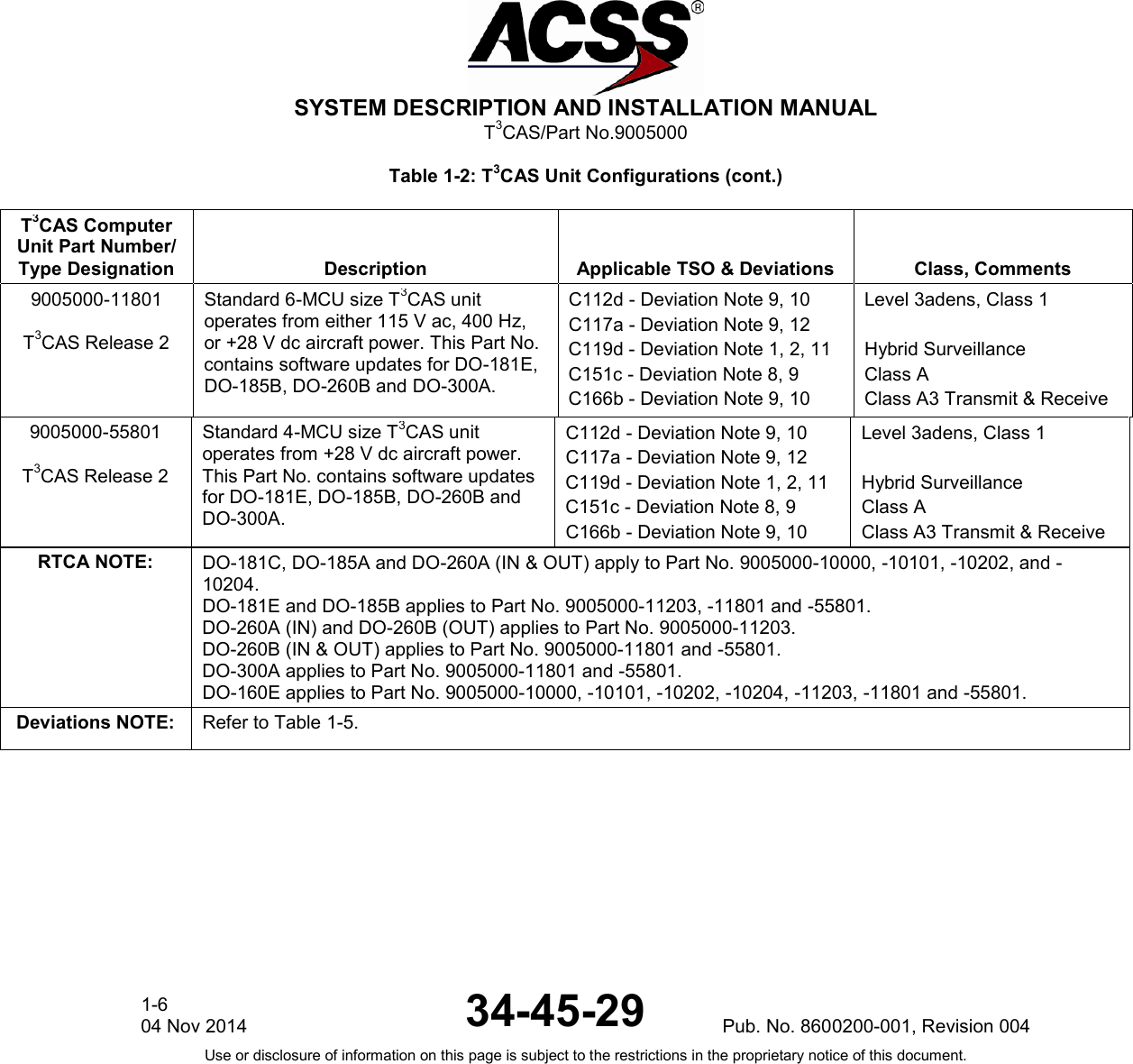  SYSTEM DESCRIPTION AND INSTALLATION MANUAL T3CAS/Part No.9005000 Table 1-2: T3CAS Unit Configurations (cont.) T3CAS Computer Unit Part Number/ Type Designation Description Applicable TSO &amp; Deviations Class, Comments 9005000-11801  T3CAS Release 2 Standard 6-MCU size T3CAS unit operates from either 115 V ac, 400 Hz, or +28 V dc aircraft power. This Part No. contains software updates for DO-181E, DO-185B, DO-260B and DO-300A. C112d - Deviation Note 9, 10 C117a - Deviation Note 9, 12 C119d - Deviation Note 1, 2, 11 C151c - Deviation Note 8, 9 C166b - Deviation Note 9, 10 Level 3adens, Class 1  Hybrid Surveillance Class A Class A3 Transmit &amp; Receive 9005000-55801  T3CAS Release 2 Standard 4-MCU size T3CAS unit operates from +28 V dc aircraft power. This Part No. contains software updates for DO-181E, DO-185B, DO-260B and DO-300A. C112d - Deviation Note 9, 10 C117a - Deviation Note 9, 12 C119d - Deviation Note 1, 2, 11 C151c - Deviation Note 8, 9 C166b - Deviation Note 9, 10 Level 3adens, Class 1  Hybrid Surveillance Class A Class A3 Transmit &amp; Receive RTCA NOTE: DO-181C, DO-185A and DO-260A (IN &amp; OUT) apply to Part No. 9005000-10000, -10101, -10202, and -10204. DO-181E and DO-185B applies to Part No. 9005000-11203, -11801 and -55801. DO-260A (IN) and DO-260B (OUT) applies to Part No. 9005000-11203. DO-260B (IN &amp; OUT) applies to Part No. 9005000-11801 and -55801. DO-300A applies to Part No. 9005000-11801 and -55801. DO-160E applies to Part No. 9005000-10000, -10101, -10202, -10204, -11203, -11801 and -55801. Deviations NOTE: Refer to Table 1-5.    1-6 04 Nov 2014 34-45-29 Pub. No. 8600200-001, Revision 004 Use or disclosure of information on this page is subject to the restrictions in the proprietary notice of this document.  